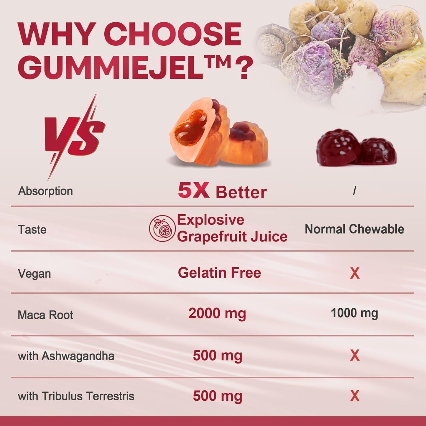 Nevis Turmeric Ginger Gummies Bundle with Maca - 3 Pack Variety Set