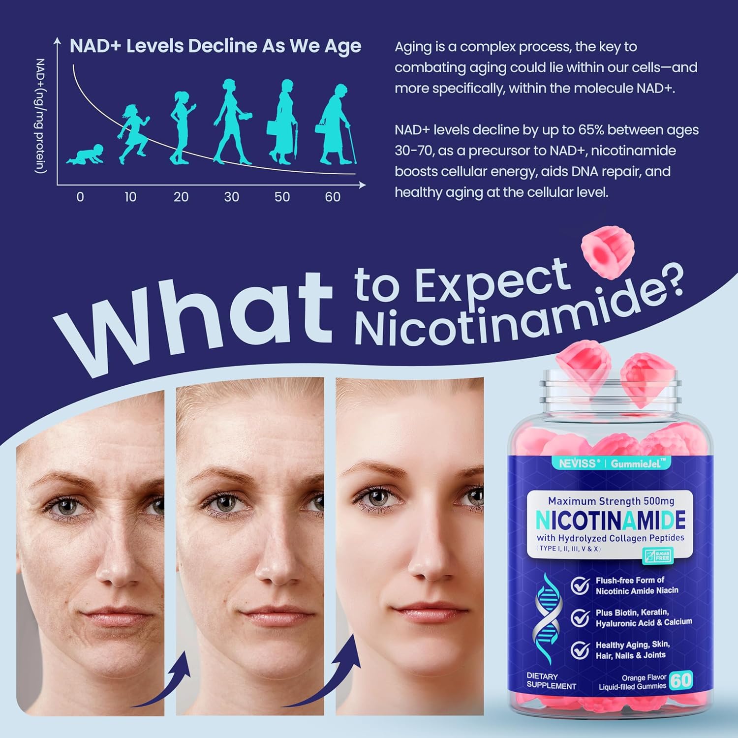 NEVISS Nicotinamide 500mg Gummies: NAD+ Supplement with Collagen Peptides for Healthy Aging, Longevity, and Brain Health - 120 Count