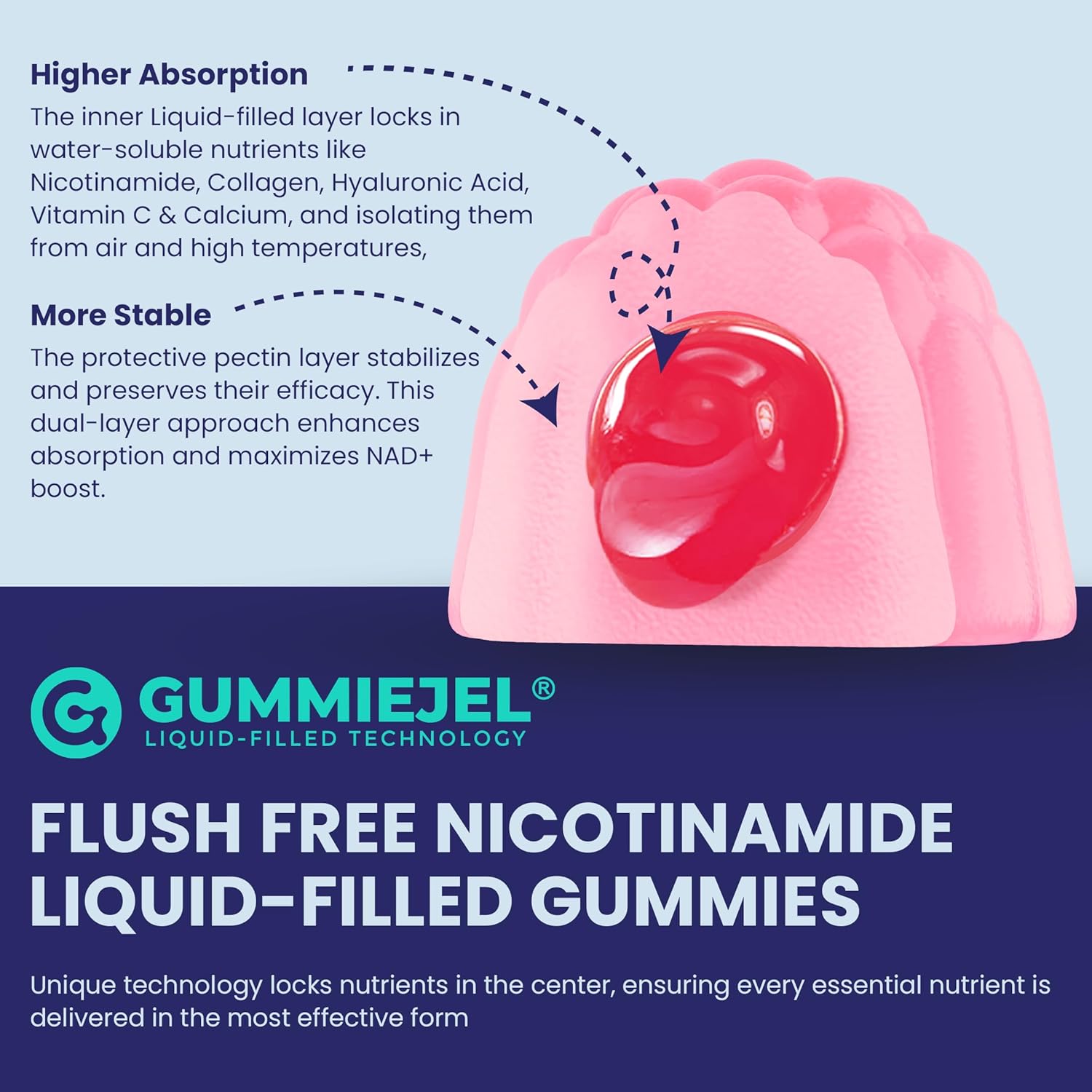 NEVISS Nicotinamide 500mg Gummies: NAD+ Supplement with Collagen Peptides for Healthy Aging, Longevity, and Brain Health - 120 Count