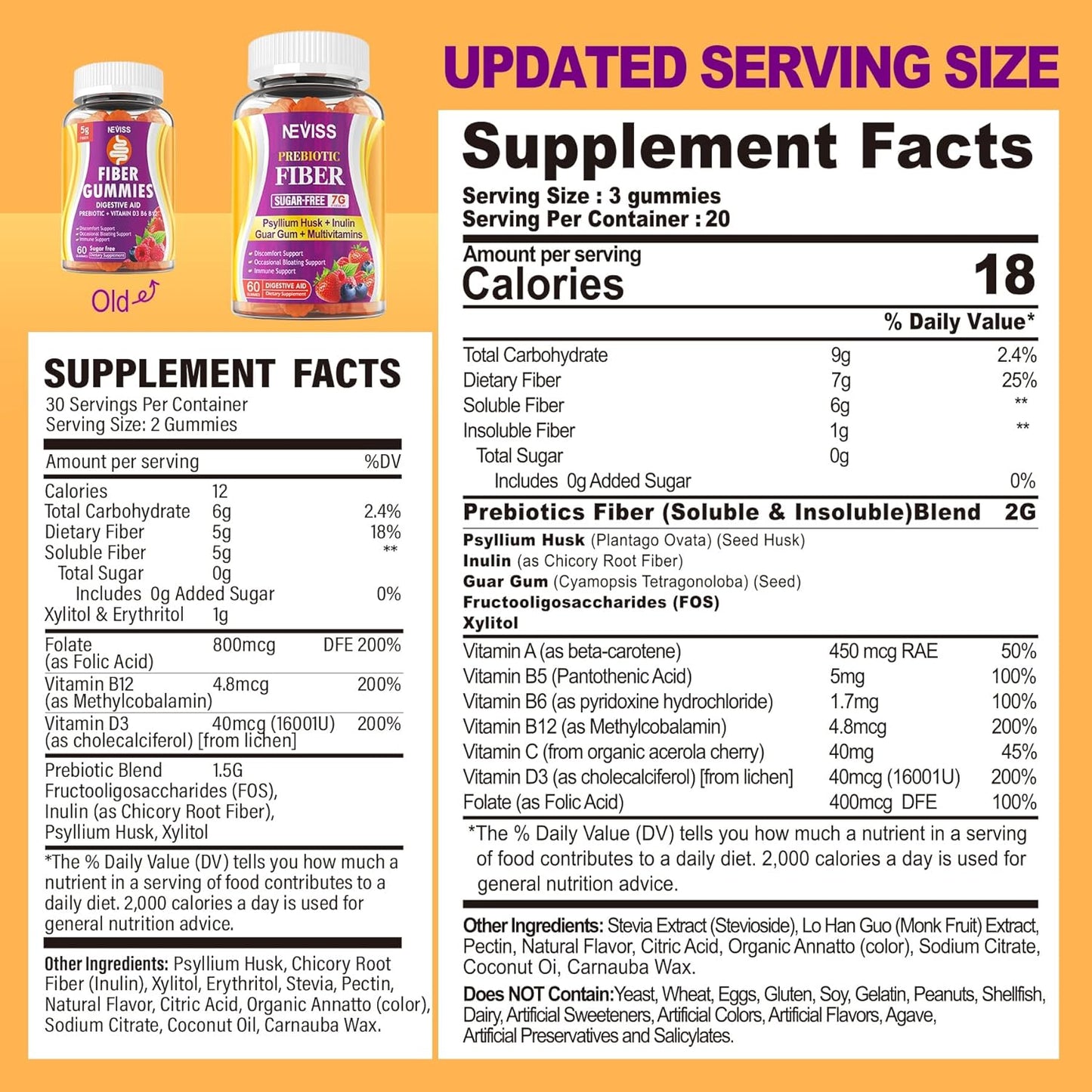 NEVISS Sugar Free Fiber Gummies with Prebiotic Blend, Multivitamins, Vitamin D3, B9, C - 7G Fiber, 2000mg Prebiotic Fiber, B12 10000 mcg