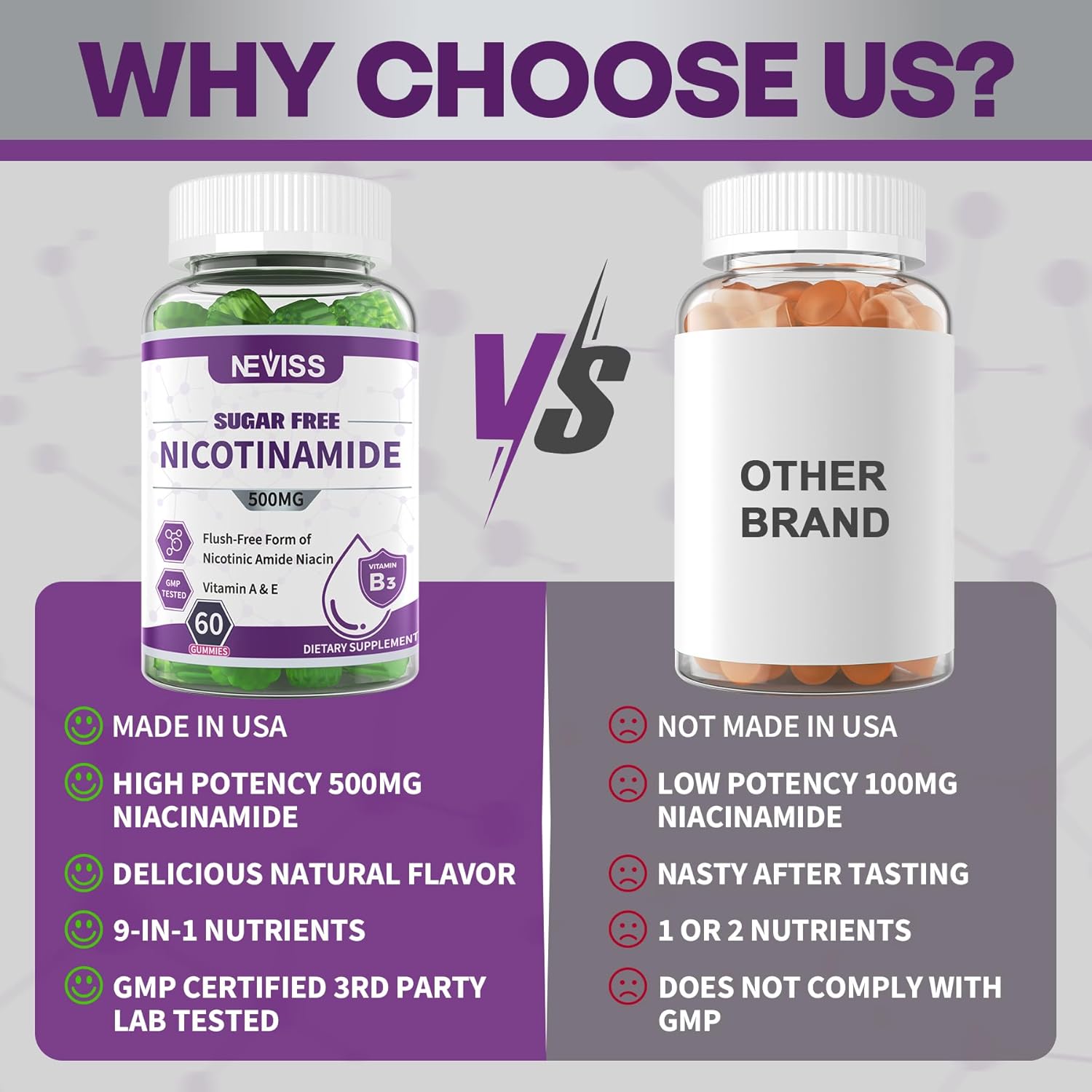 NEVISS Sugar-Free Nicotinamide Gummies 500mg - Niacinamide Supplement for Cell Regeneration, NAD+ Boost, Healthy Aging, Energy & DNA Repair - 60 Count