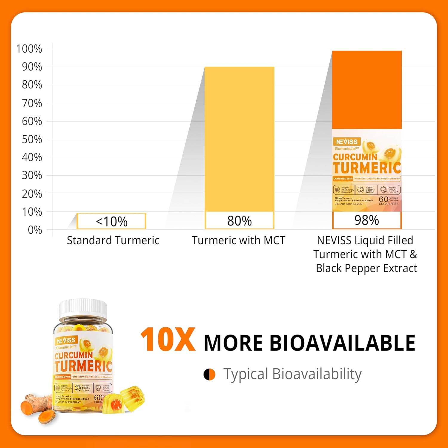NEVISS Sugar-Free Turmeric Curcumin Gummies 550mg - Adult Formula