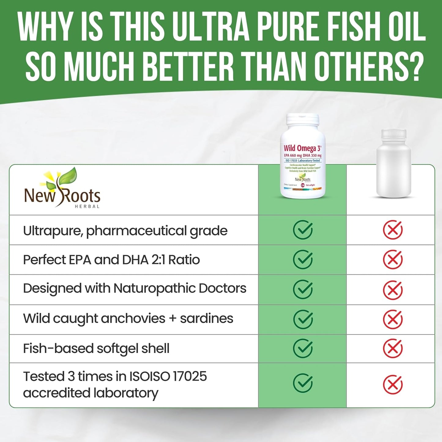 New Roots Herbal Wild Omega-3 Fish Oil Supplement - 900mg EPA, 600mg DHA, High Concentration, Vitamin E - 120 Softgels