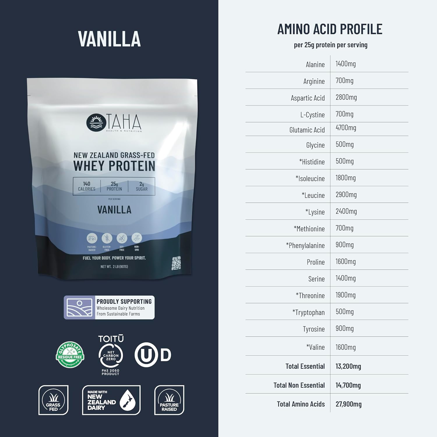 New Zealand Grass-Fed Vanilla Whey Protein Powder, 25g Protein, 140 Calories, 2g Sugar | Gluten & Soy Free, Keto, Kosher | 2LB