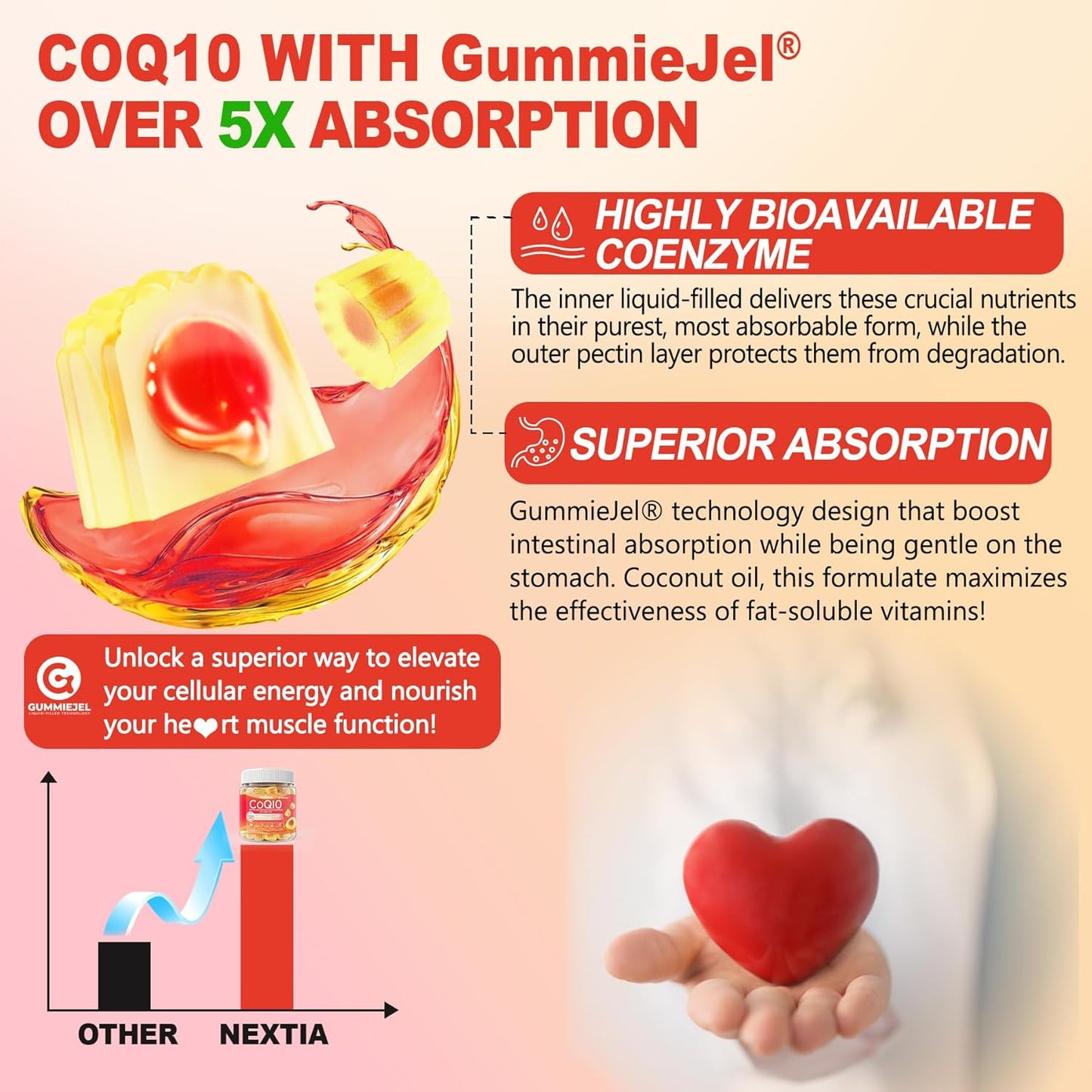 Nextdia CoQ10 Gummies with Ashwagandha, Magnesium, B6, D3, B12 & B9 - Sugar Free Adult Vitamins for Heart, Muscle, Bone, Energy - 1 Pack - BoostGo Australia