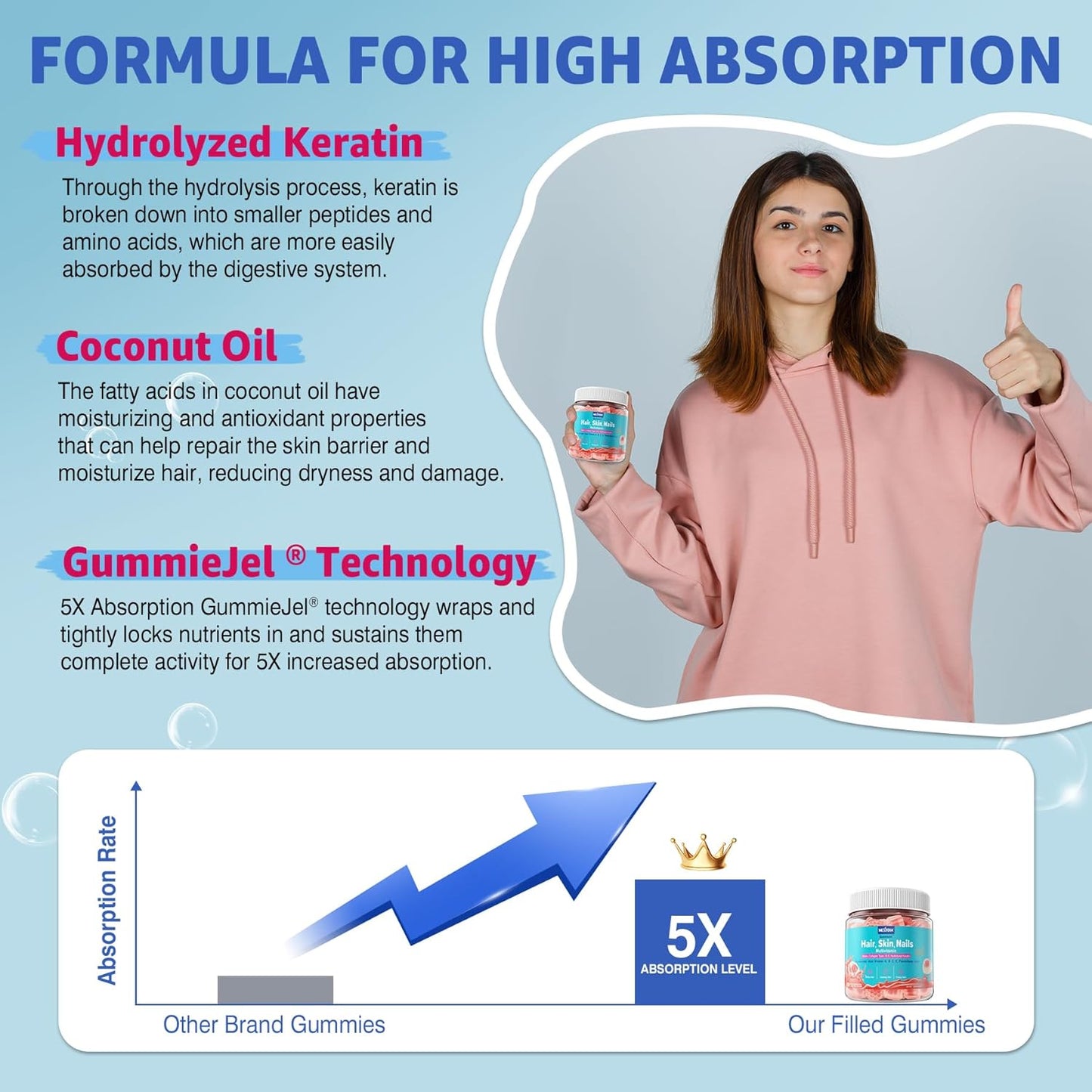 Nextdia Fiber Gummies for Adults with Hair, Skin, and Nails Vitamins