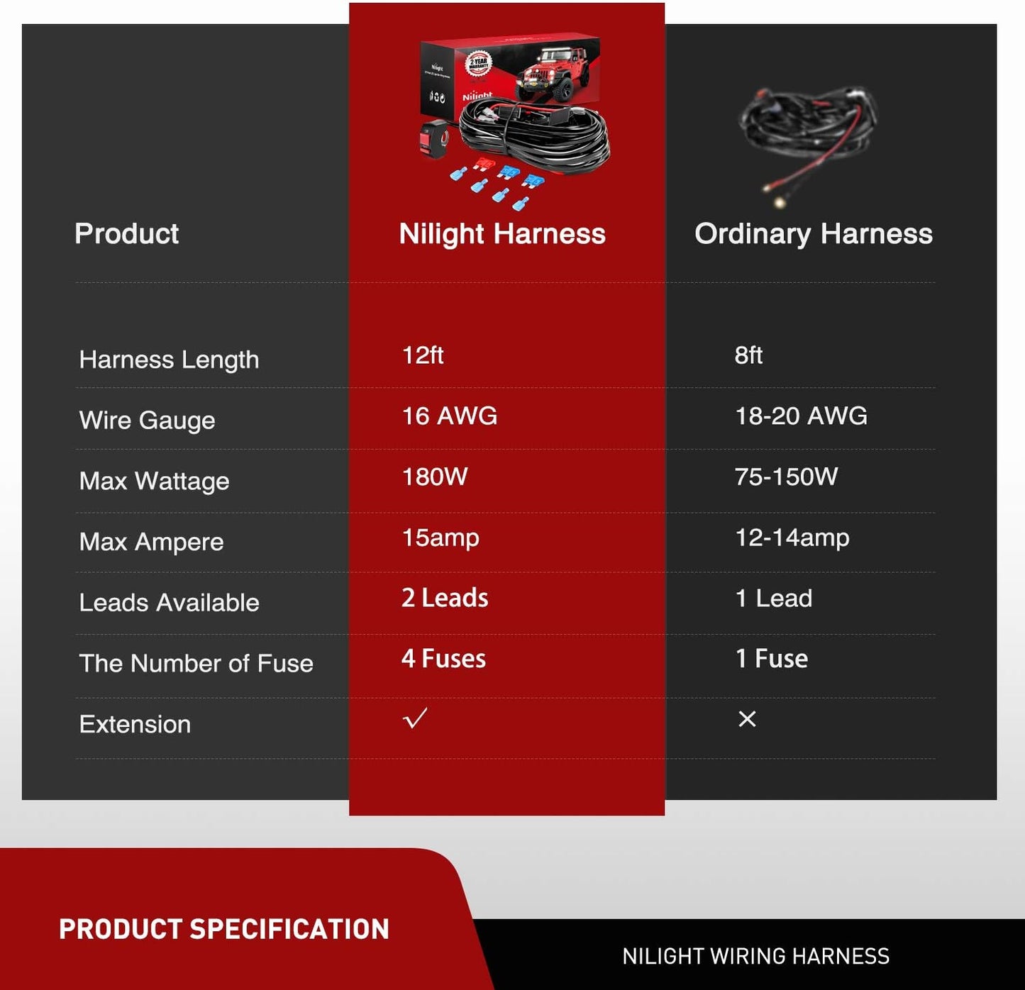Nilight LED Light Bar Wiring Harness Kit with Handlebar Switch for Motorcycle ATV UTV Driving Lights