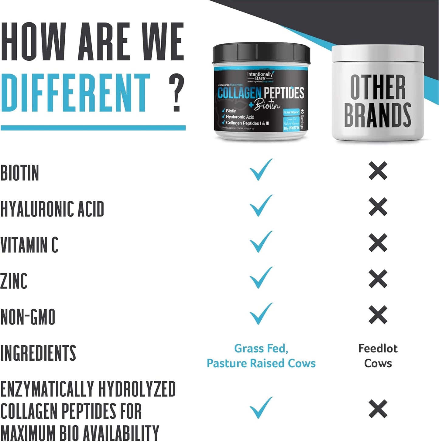 Non-GMO Collagen Peptides Powder with Biotin & Hyaluronic Acid - 10g Protein - Keto-Friendly - Unflavored - 40 Servings