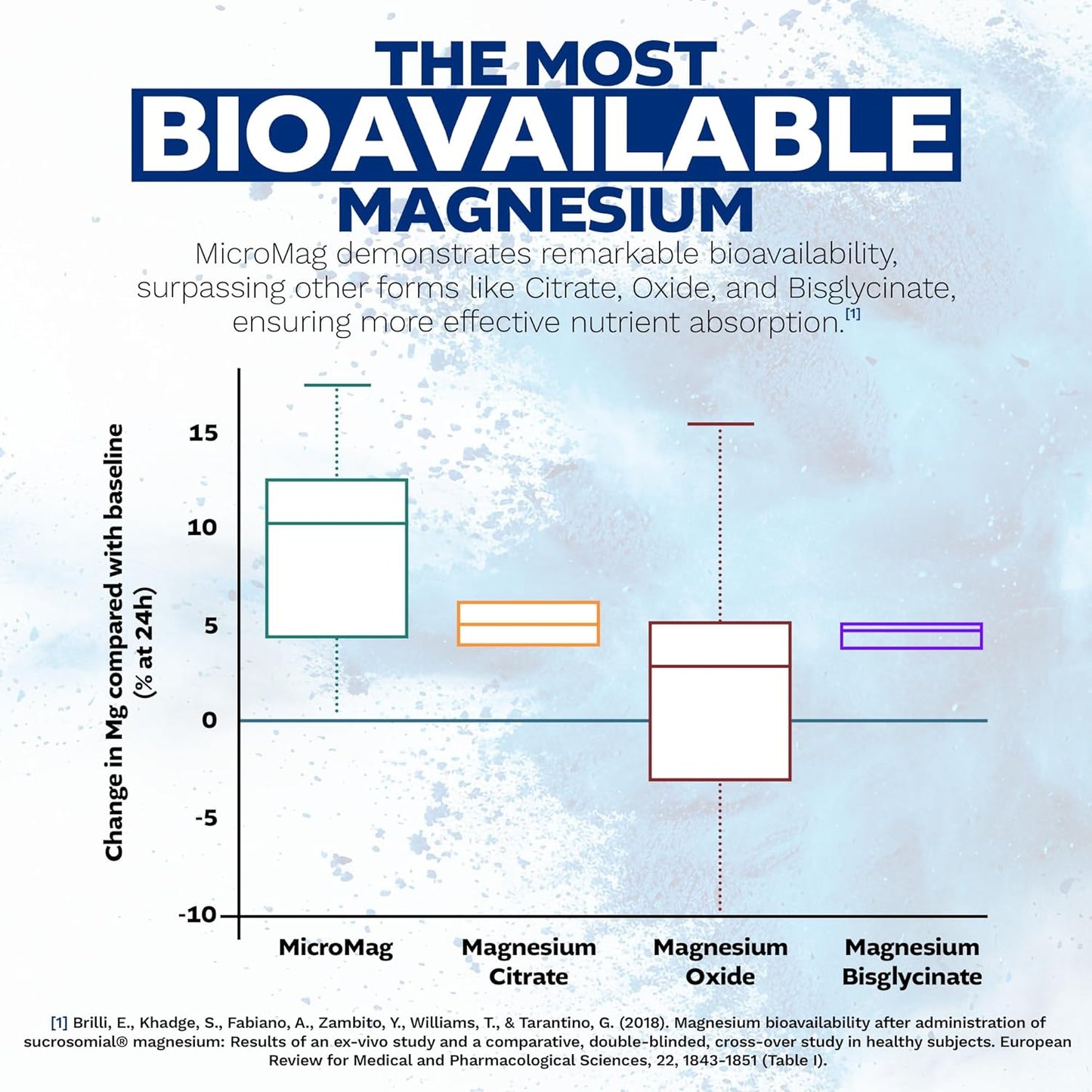 Nootropics Depot MicroMag Magnesium Capsules | 625mg | 30 Count | 200mg Elemental Magnesium - BoostGo Australia