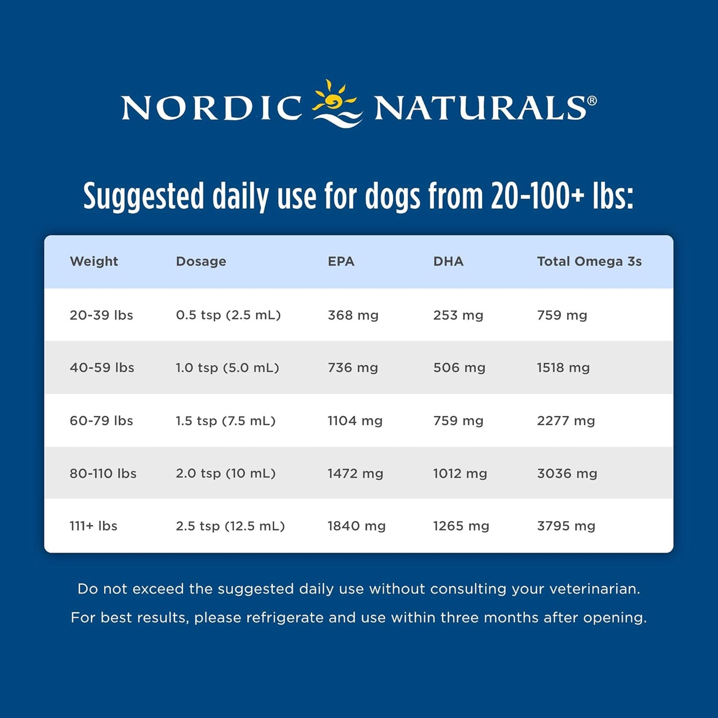 Nordic Naturals Omega-3 Pet Fish Oil for Large Dogs - 16 oz Bottle with 1518 mg Omega-3 Per Teaspoon - EPA & DHA for Heart, Skin, Coat, Joint, & Immune Health - BoostGo Australia