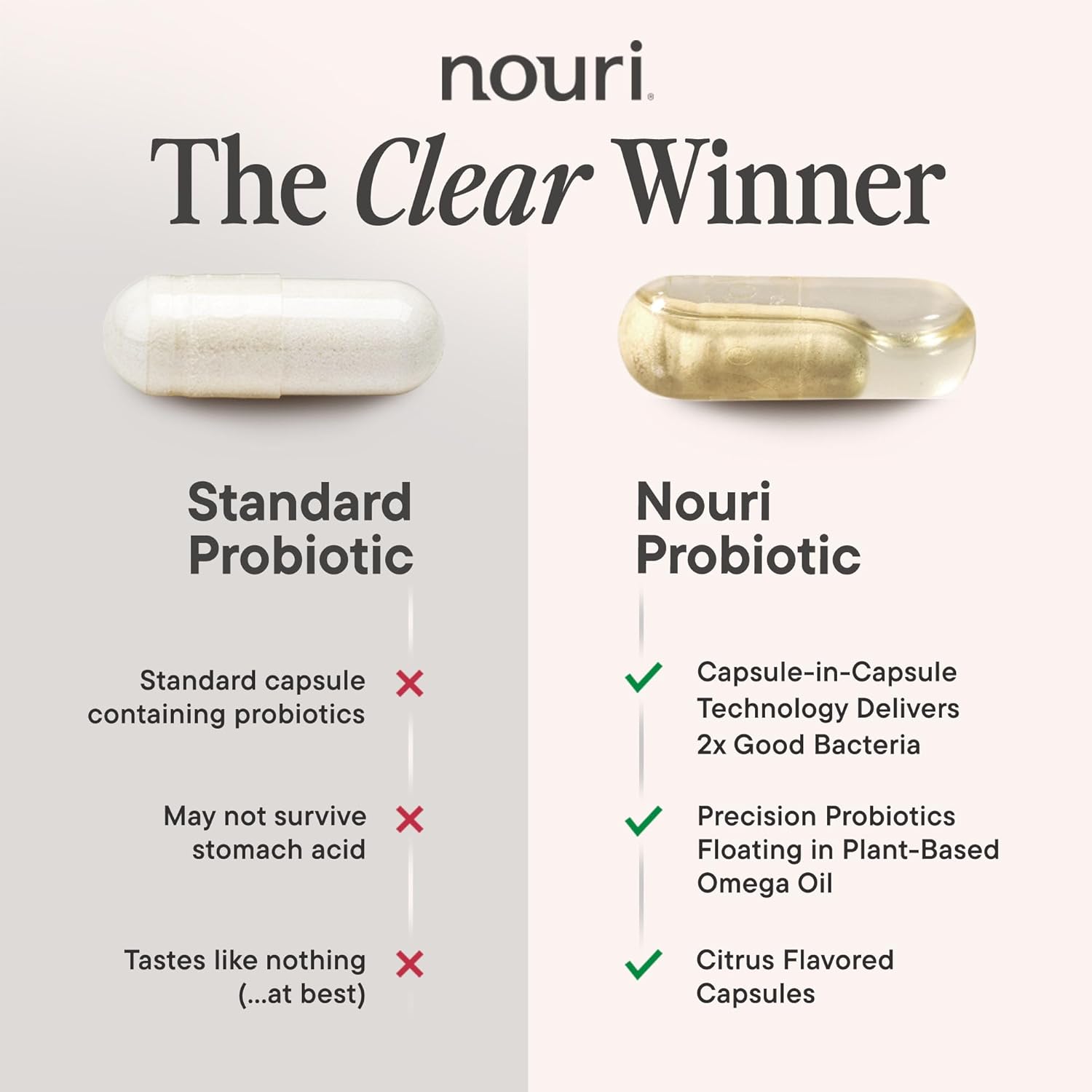 Nouri Weight Health Probiotic for Men and Women | Supports Weight Management, Metabolism, and Digestion | Vegan Omega 3-6-9 Blend | 30-Day Supply