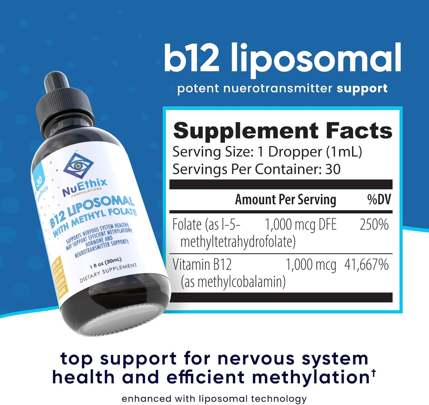 NuEthix Formulations B12 Liposomal with Methyl Folate Dietary Supplement - Supports Metabolism - 1oz, 30 Servings