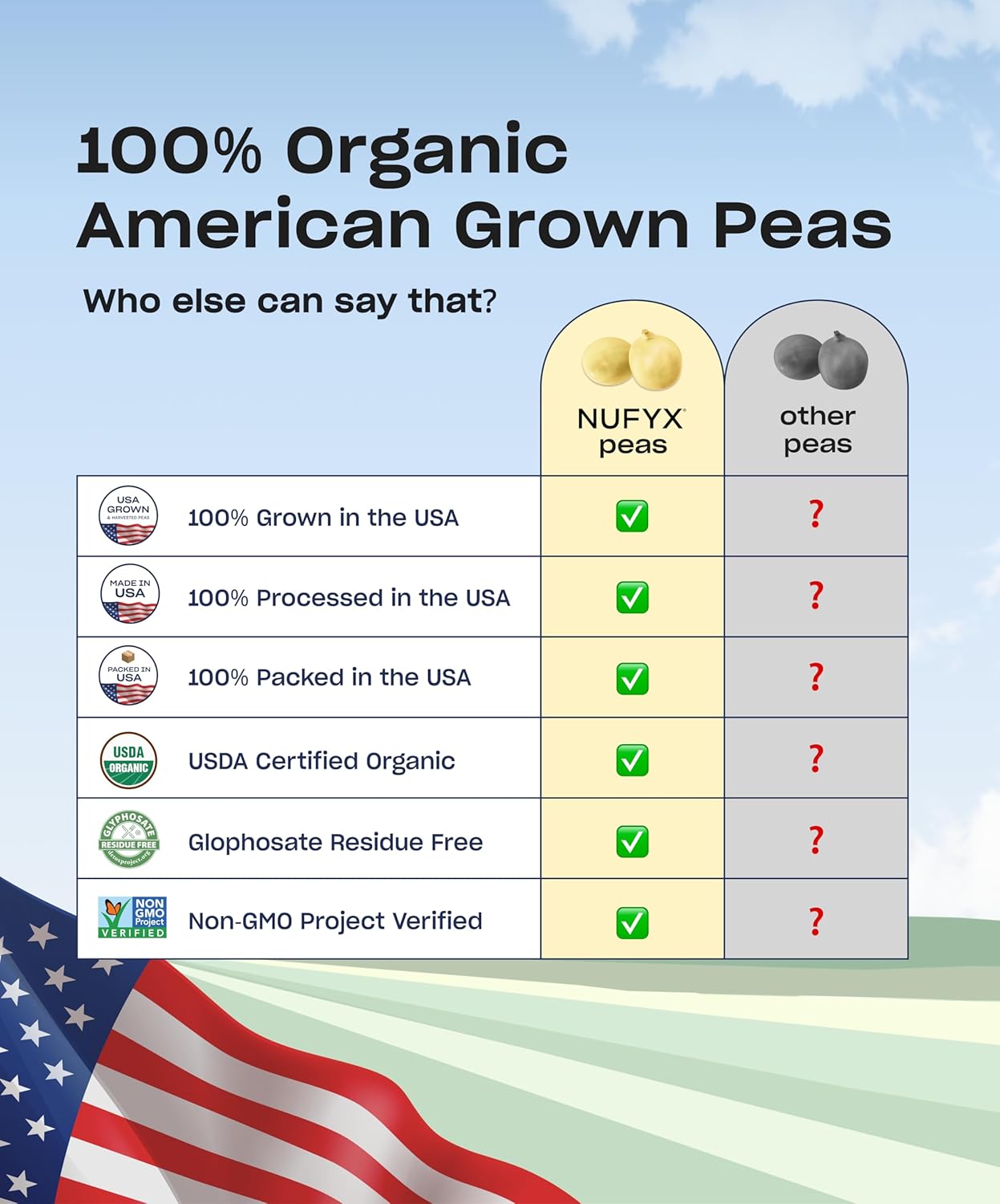 NUFYX Simply Plain Heavenly Protein Powder - 20 Scoops