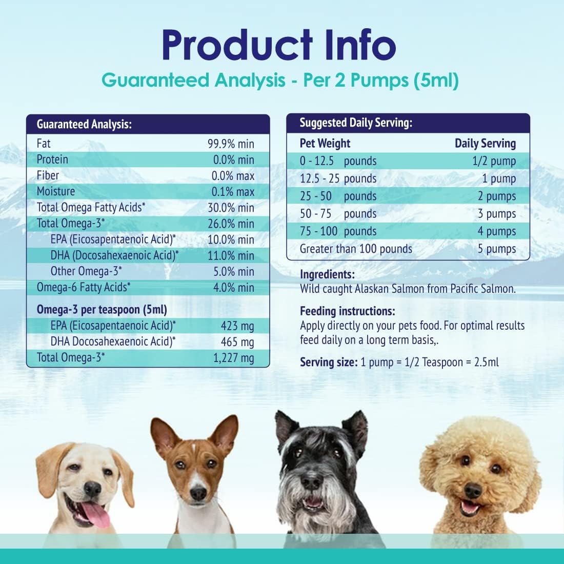 NuLife Natural Pet Health Wild Alaskan Salmon Oil for Dogs, Omega 3 Formula with Pollock, Liquid Skin and Coat Supplement, 32 oz Bottle