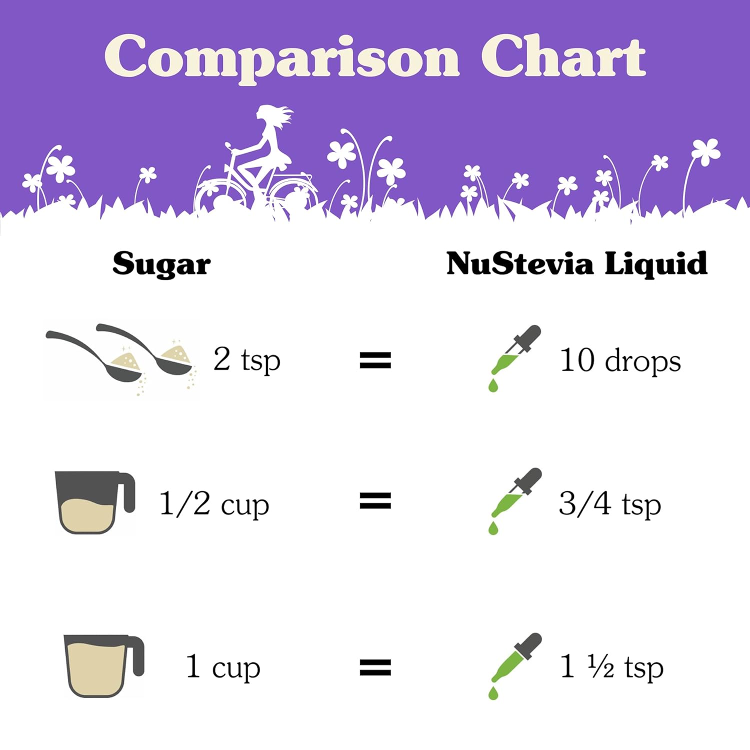 NuNaturals Clear Extract Stevia: Plant-Based Sweetener in 2 oz Plastic Bottle