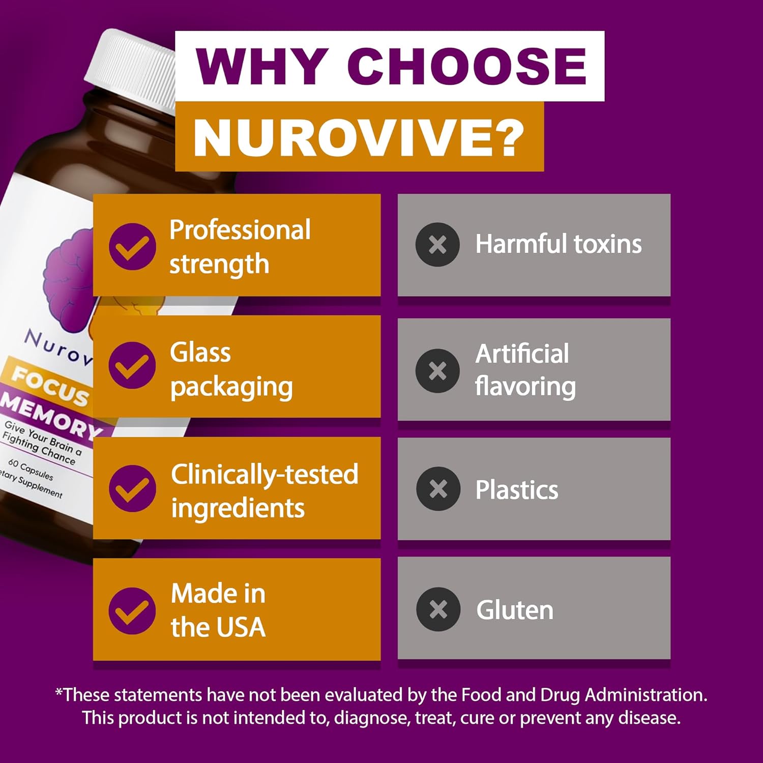 Nurovive Brain Health Supplement with Vitamin B12, B1, B3, B5 & Taurine - 60 Capsules for Focus & Memory Support