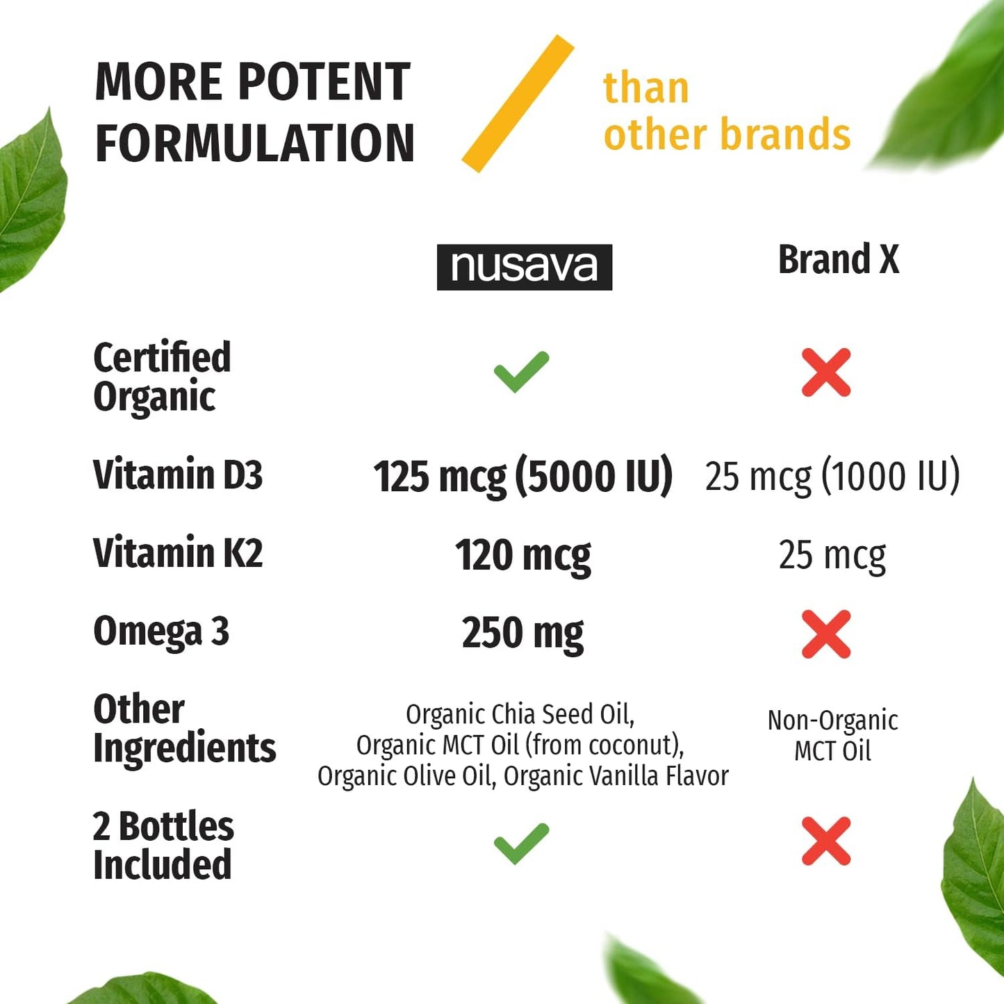 NUSAVA Unflavored D3 K2 and Chlorophyll Liquid Drops Bundle - Heart, Joint, Energy & Immune Support - Non-GMO, Gluten-Free - 2pk
