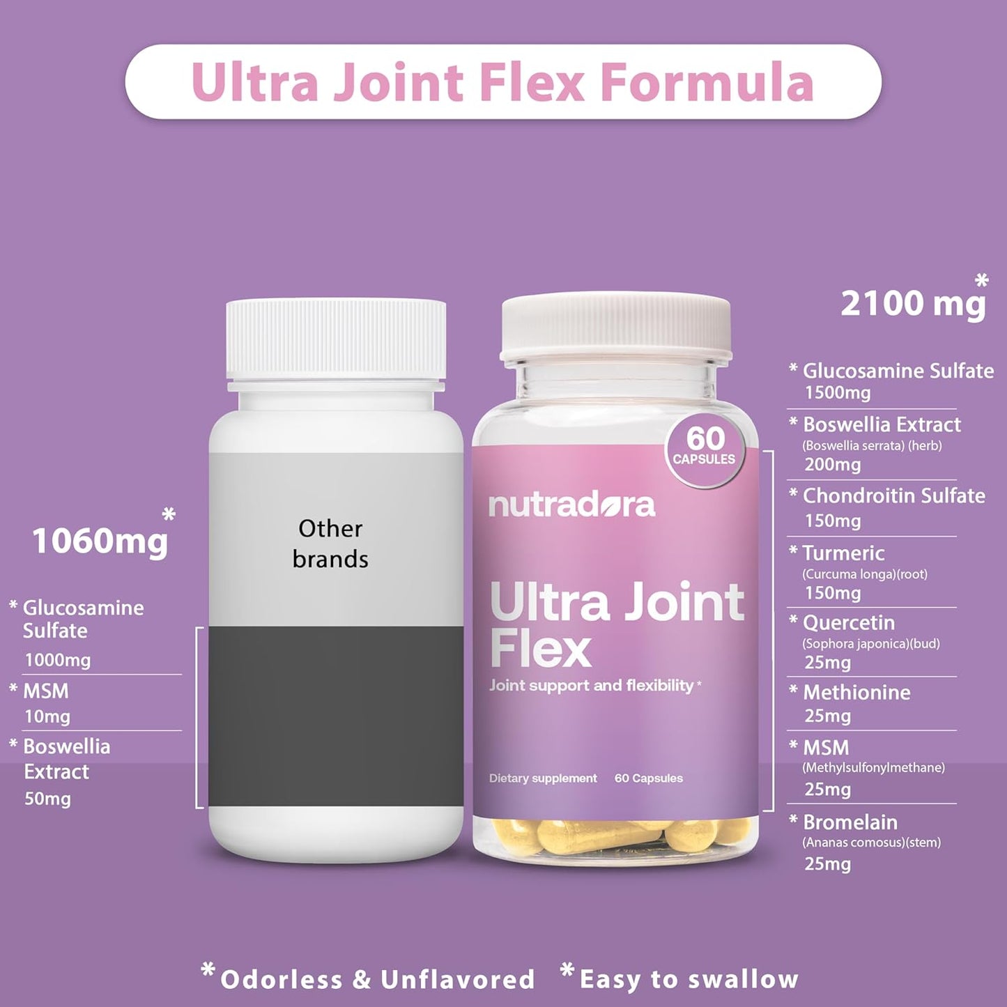 Nutradora Ultra Joint Support Supplement - Advanced Joint Health Capsules for Flexibility and Support - 60 Capsules Made in USA