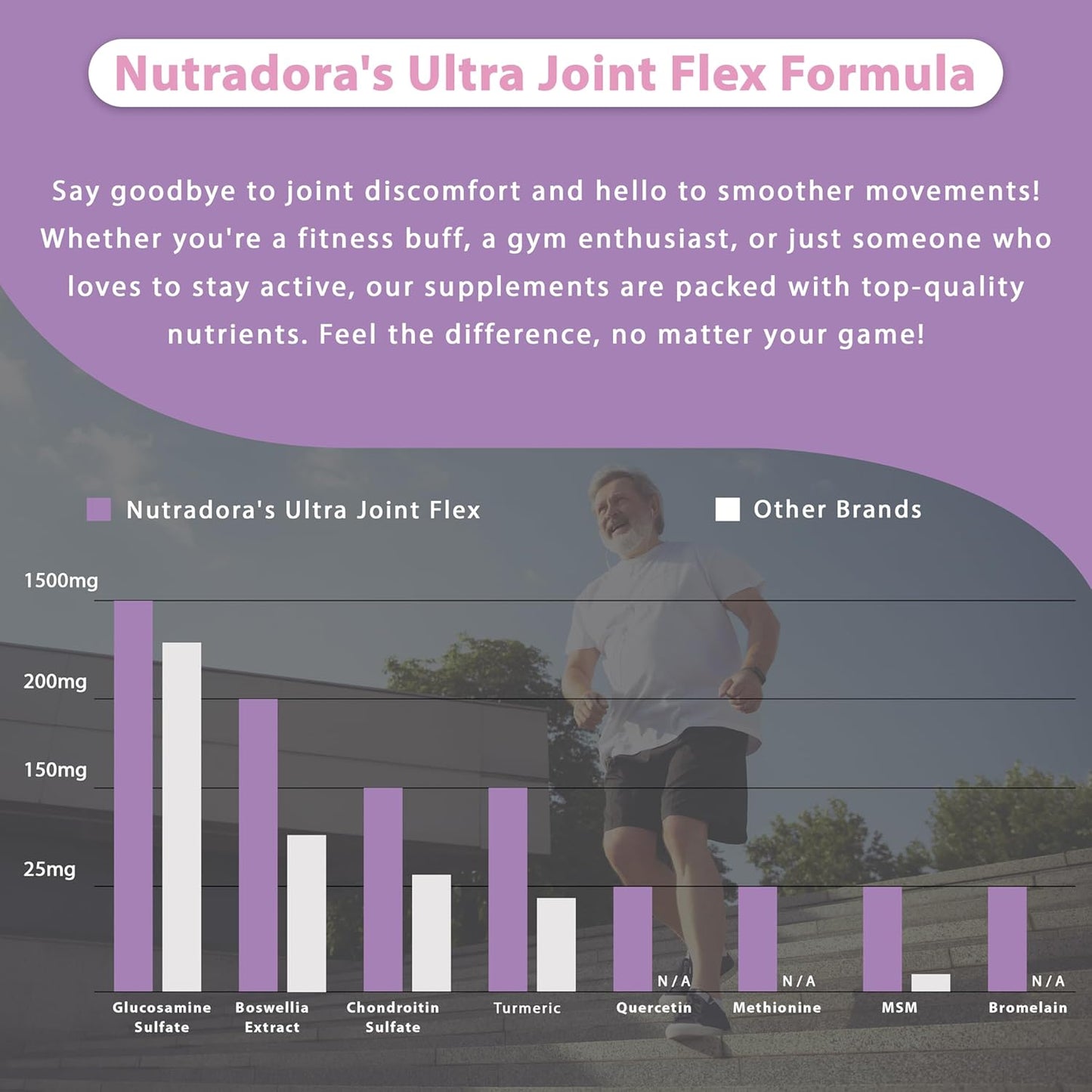Nutradora Ultra Joint Support Supplement - Advanced Joint Health Capsules for Flexibility and Support - 60 Capsules Made in USA