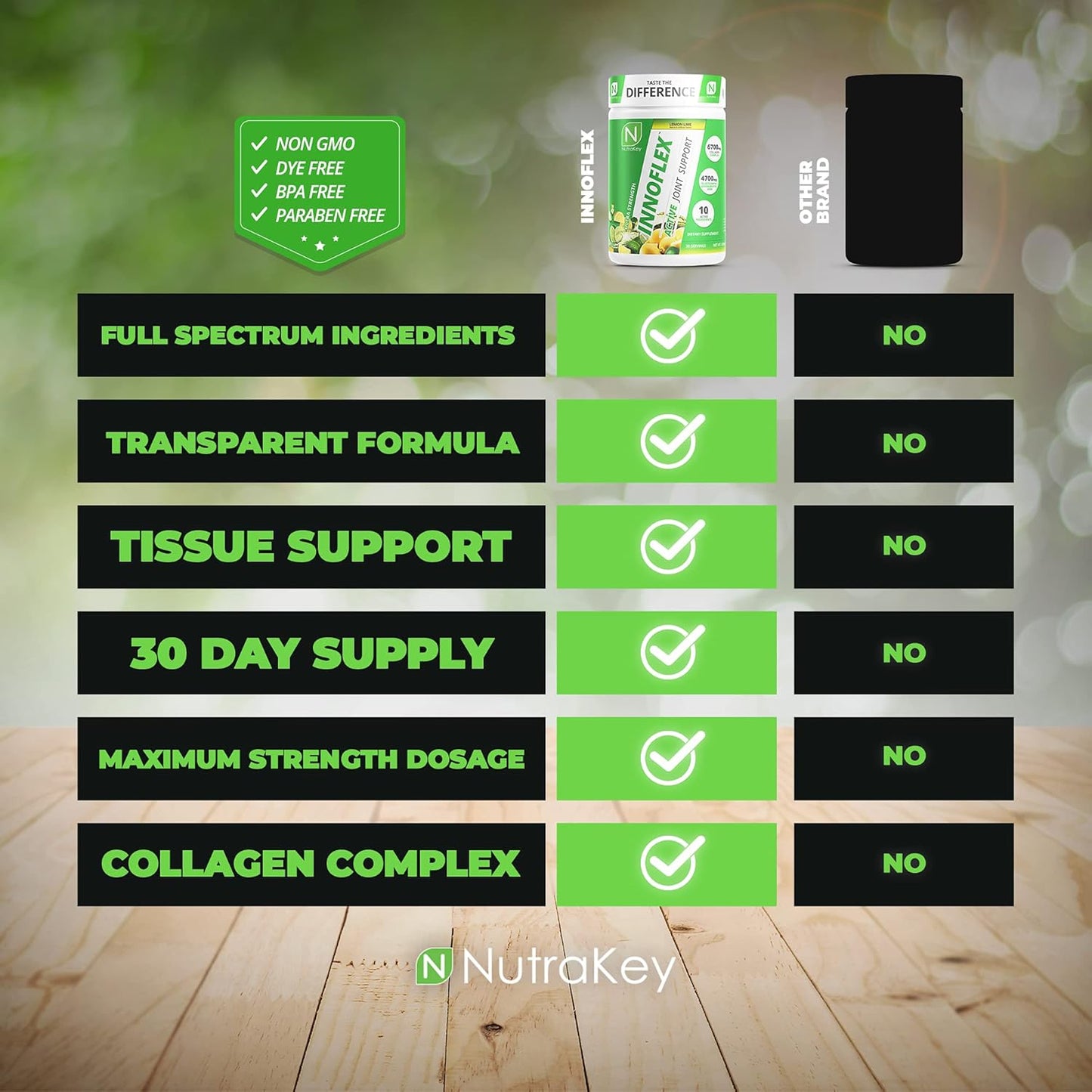 NutraKey Innoflex Joint Support Supplement with Glucosamine, Chondroitin, MSM, Hyaluronic Acid, and Collagen - 1500mg