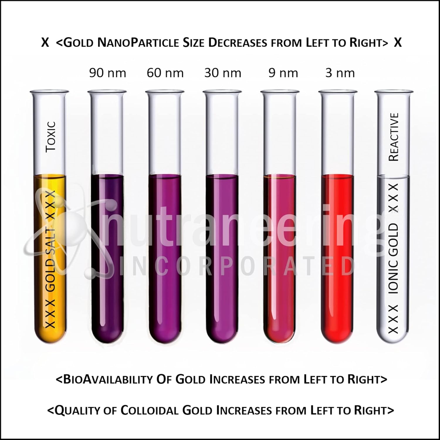 Nutraneering MediGOLD® True Colloidal Gold AuNP Nutritional Supplement - 250 mL Bottle