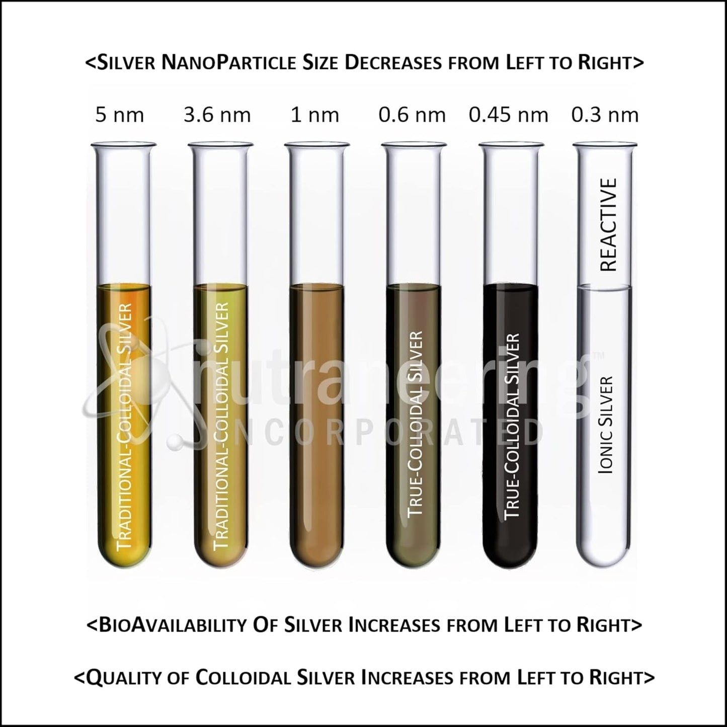 Nutraneering MediSILVER Clear True Free Ionic Colloidal Silver Supplement - 500 mL Amber Bottle