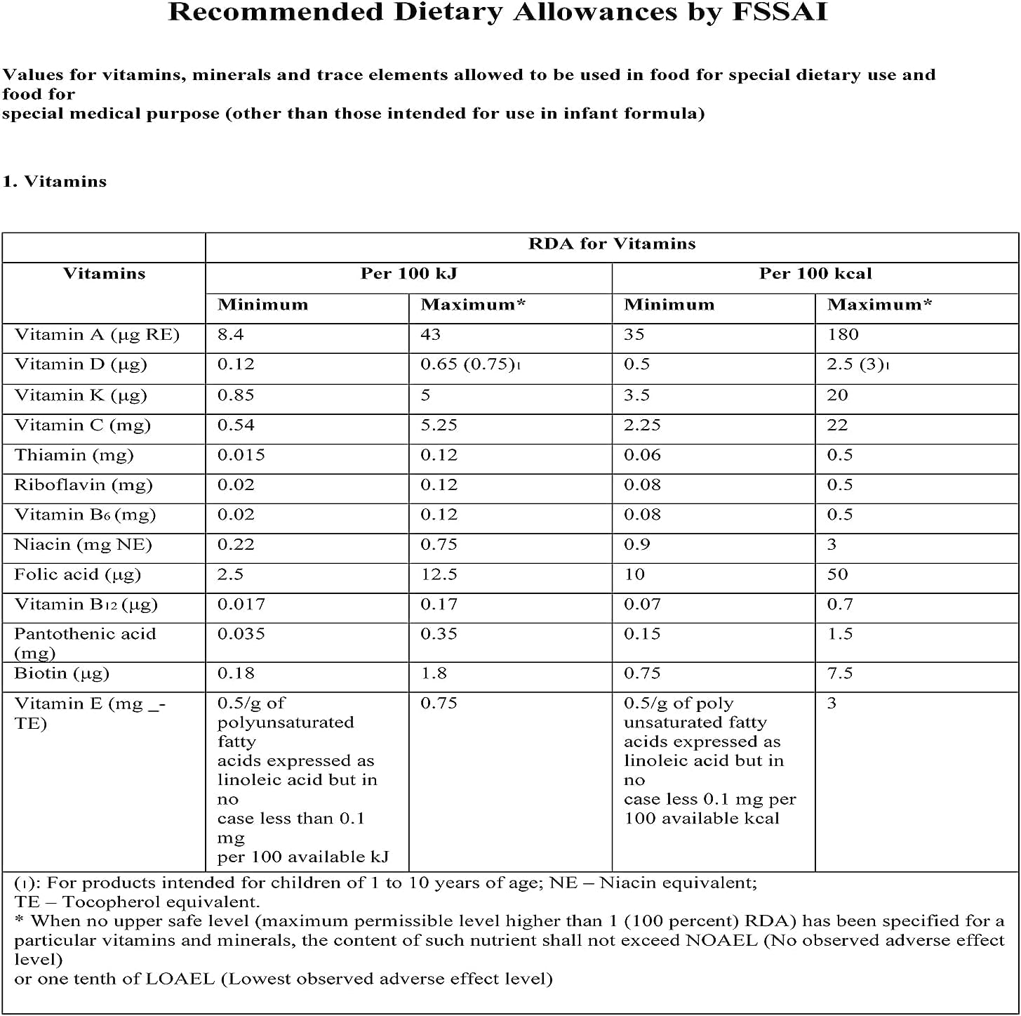Nutranix BHM Vitamin B2 Riboflavin Powder - 50gm - High-Quality Dietary Supplement