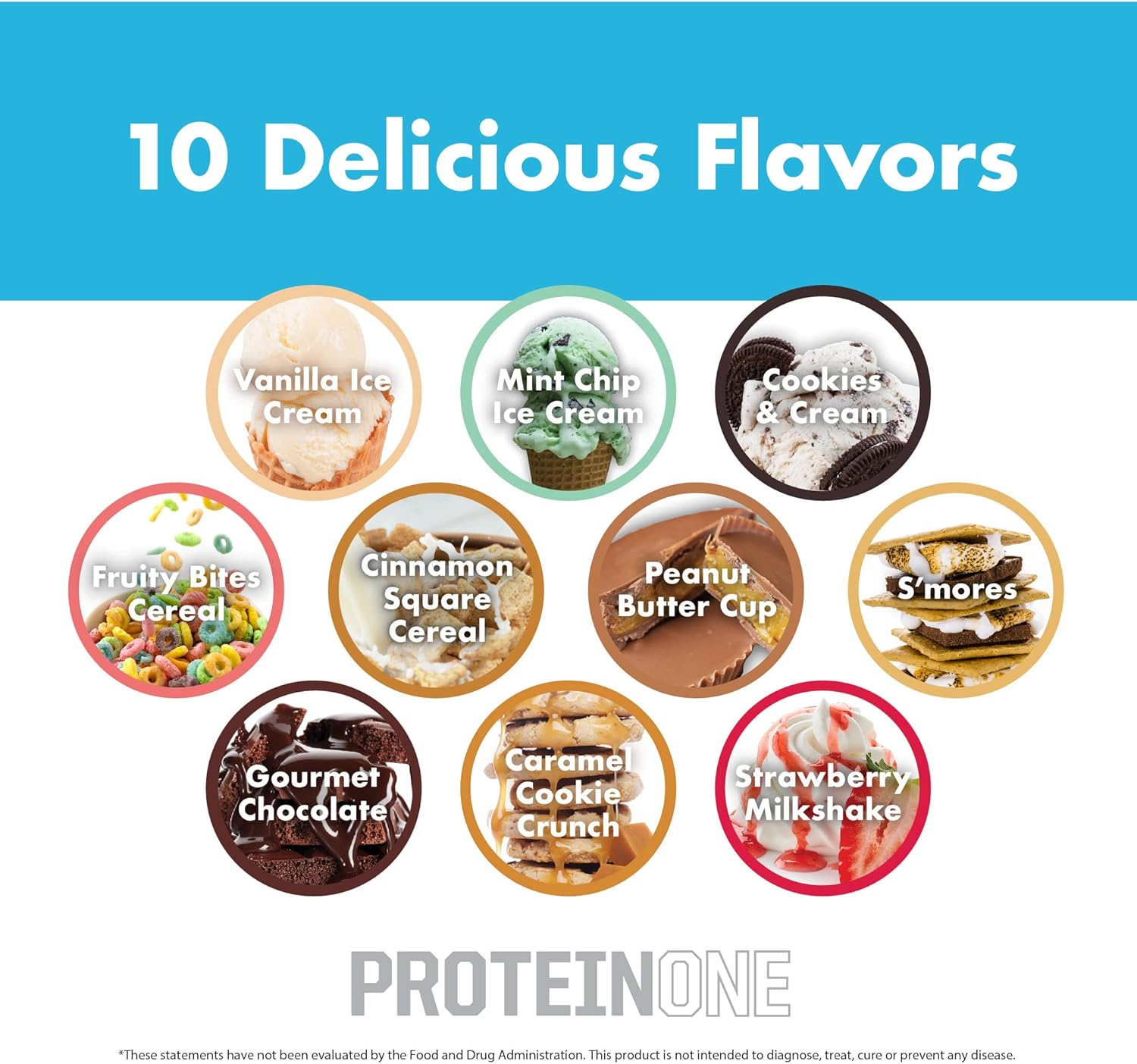 NutraOne ProteinOne Whey Protein Shake Powder for Muscle Recovery & Building (Cookies & Cream, 5 LB) - Men & Women