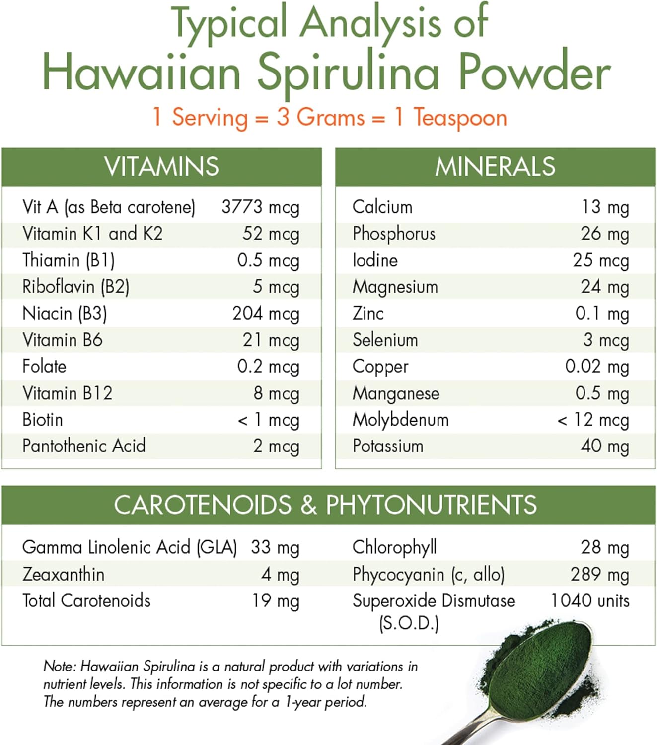 Nutrex Hawaii Hawaiian Spirulina Powder - Vegan Superfood for Immune Support, Heart Health, and Energy Boost - 5 oz - BoostGo Australia