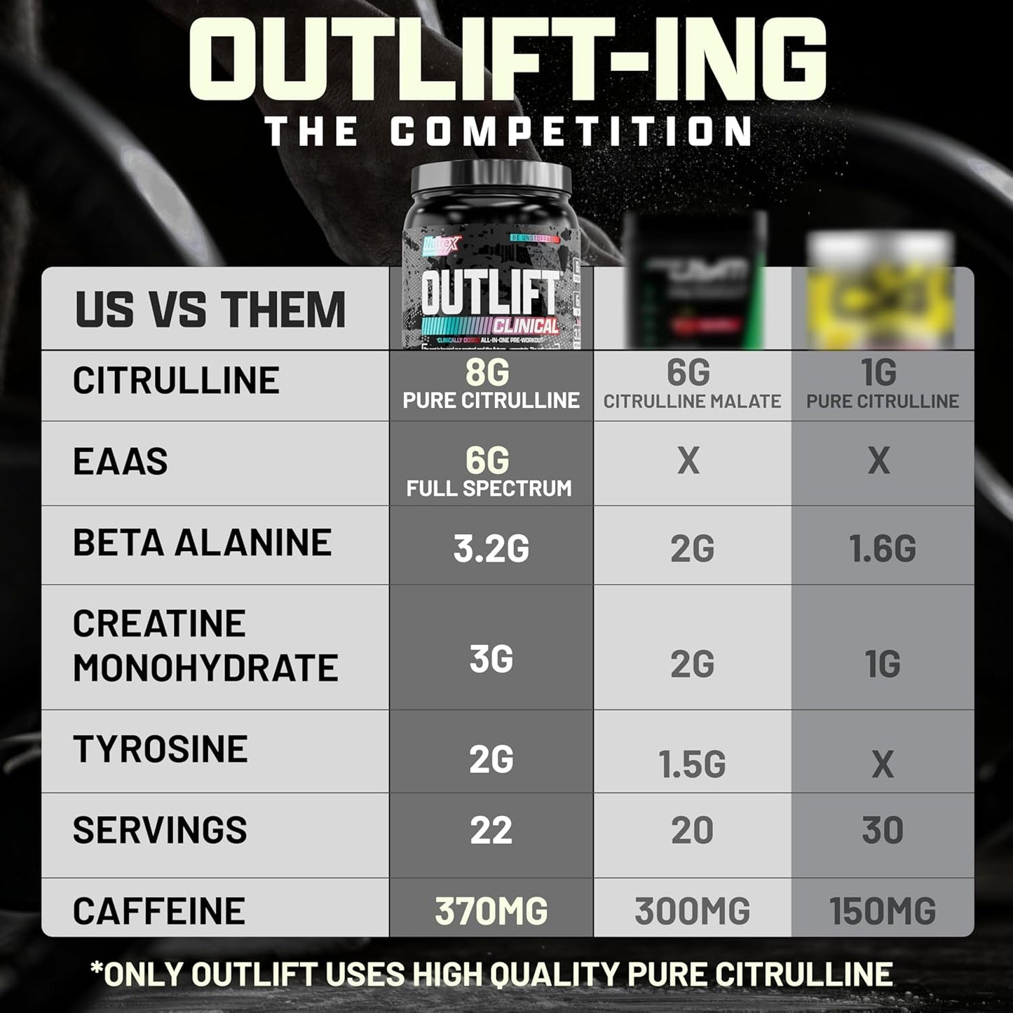 Nutrex Research Outlift Pre Workout Powder with Creatine, Citrulline, EAA - Energy & Performance Supplement (22 Servings, Berried Alive)