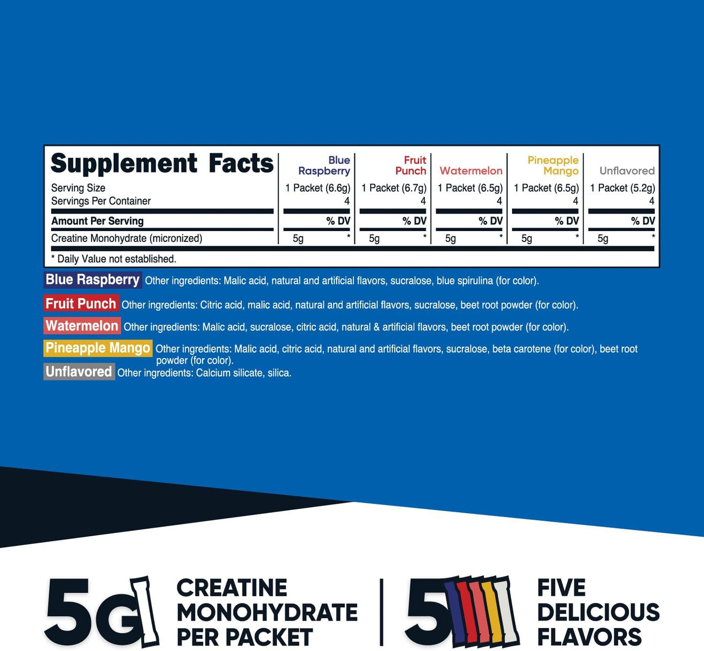 Nutricost Creatine Monohydrate Powder Stickpacks Variety Pack - 5 Flavors, 20 Servings, Micronized Formula with 5g Creatine Per Serving
