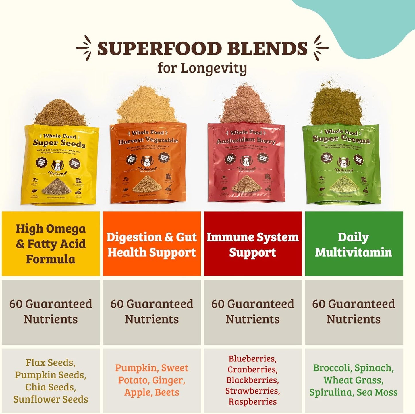 Nutrient-Rich Super Greens Dog Food Topper for Immunity & Digestion, 8 oz - BoostGo Australia