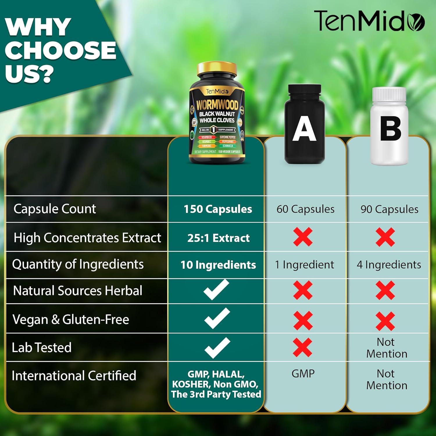 Nutrient-Rich Wormwood Capsules Supplement with 10-in-1 Formula for Digestive and Immune Support - 150 Capsules for Men and Women