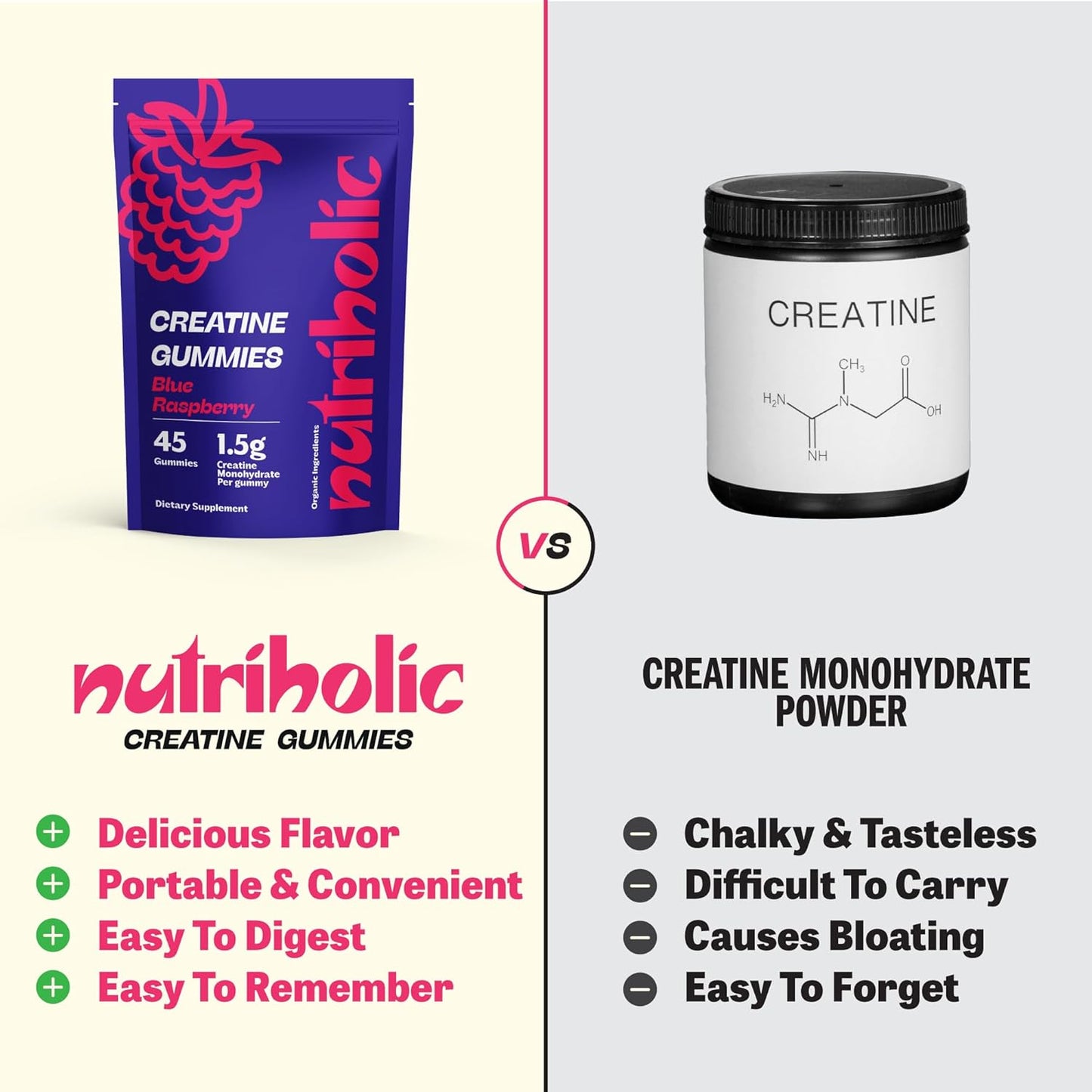 Nutriholic Vegan Creatine Gummies for Men and Women - Gluten-Free, Non-GMO, 1.5g Creatine per Gummy - 45ct Blue Raspberry