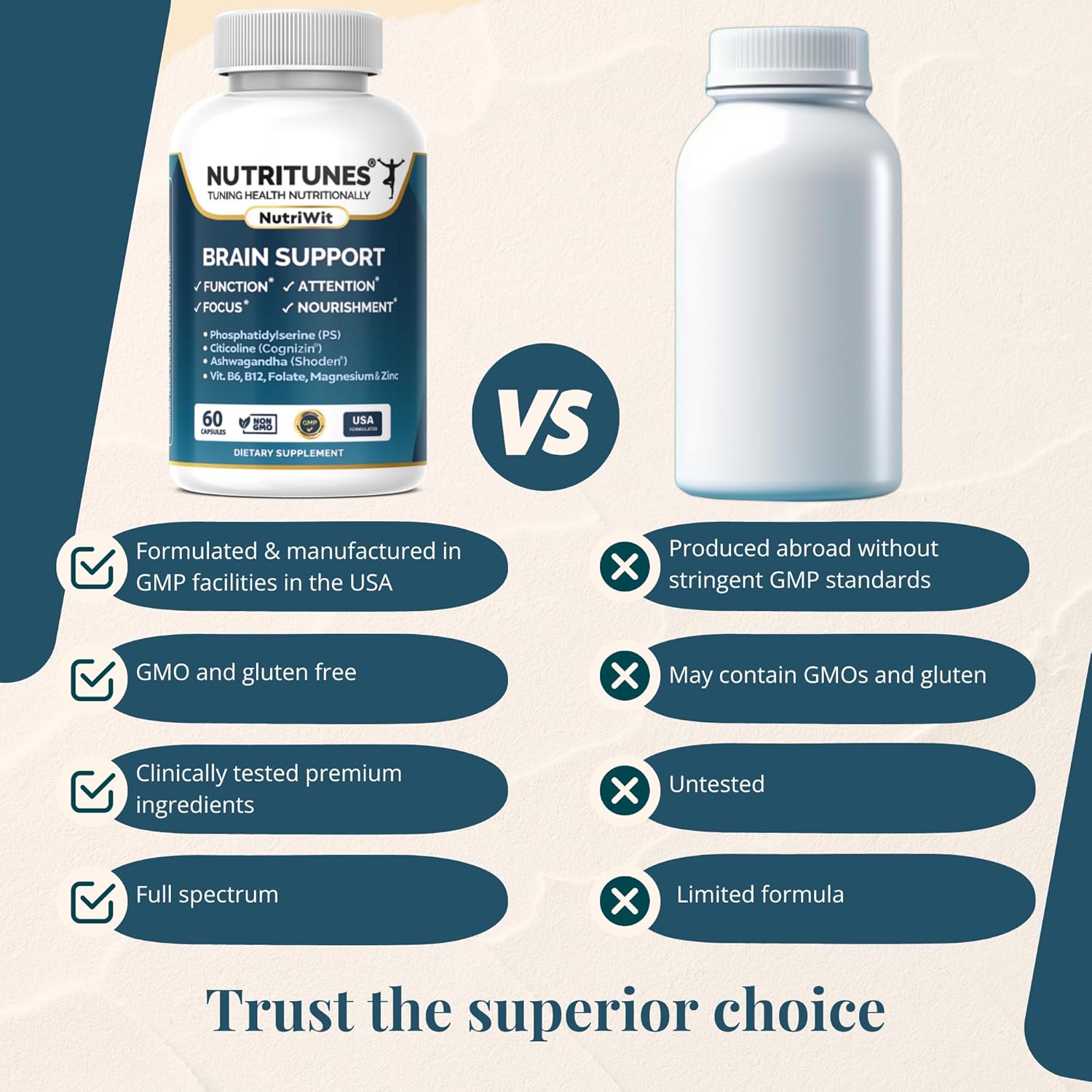 Nutritunes NutriWit: Brain Health Supplement for Cognitive Function, Focus, and Neuron Support - Non-GMO, Gluten-Free - 60 Capsules