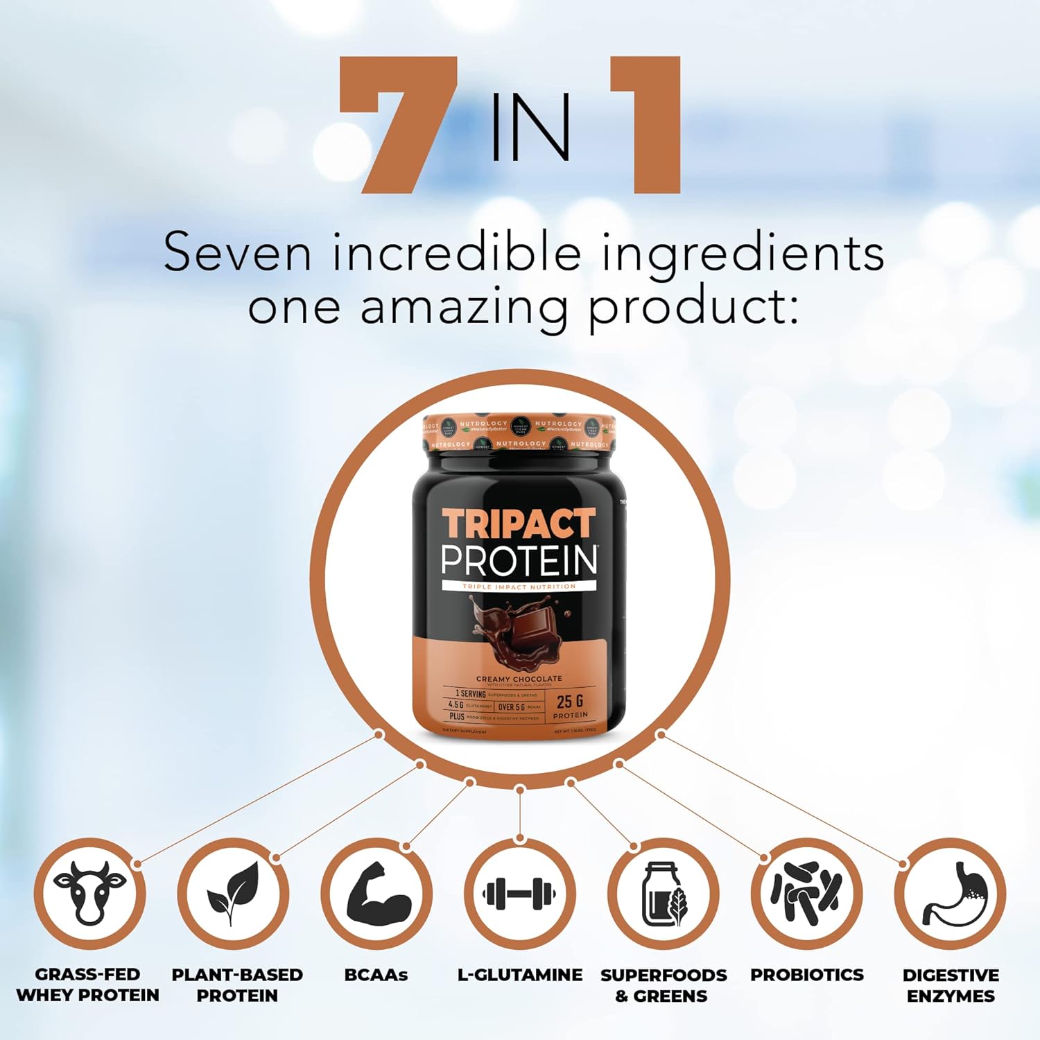 Nutrology TRIPACT Protein Shake - Premium Non-GMO Grass Fed Whey Protein with Plant Proteins, Greens, Superfoods & Probiotics - Creamy Chocolate Vanilla Latte Flavor - 1.5lb Each