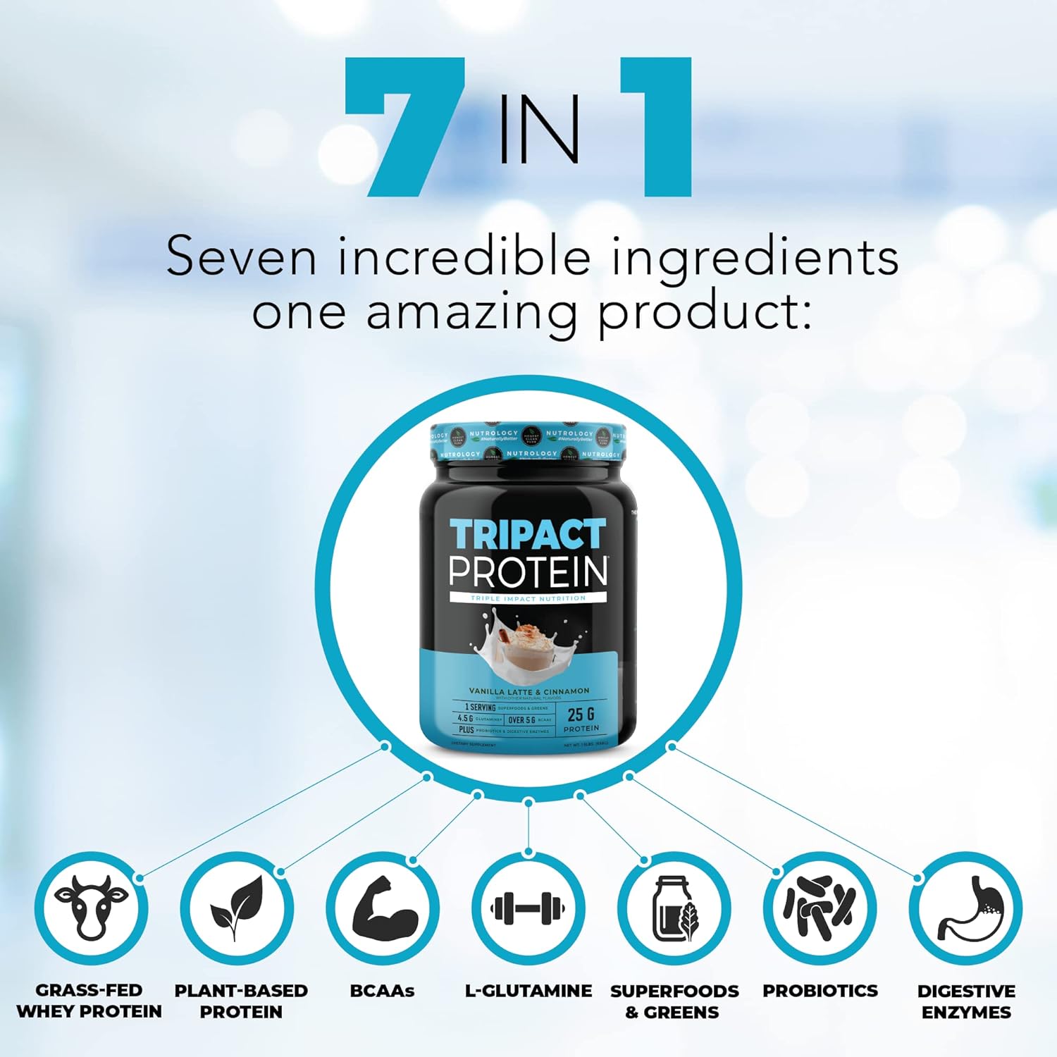 Nutrology TRIPACT Protein Shake - Premium Non-GMO Grass Fed Whey Protein with Plant Proteins, Greens, Superfoods & Probiotics - Creamy Chocolate Vanilla Latte Flavor - 1.5lb Each