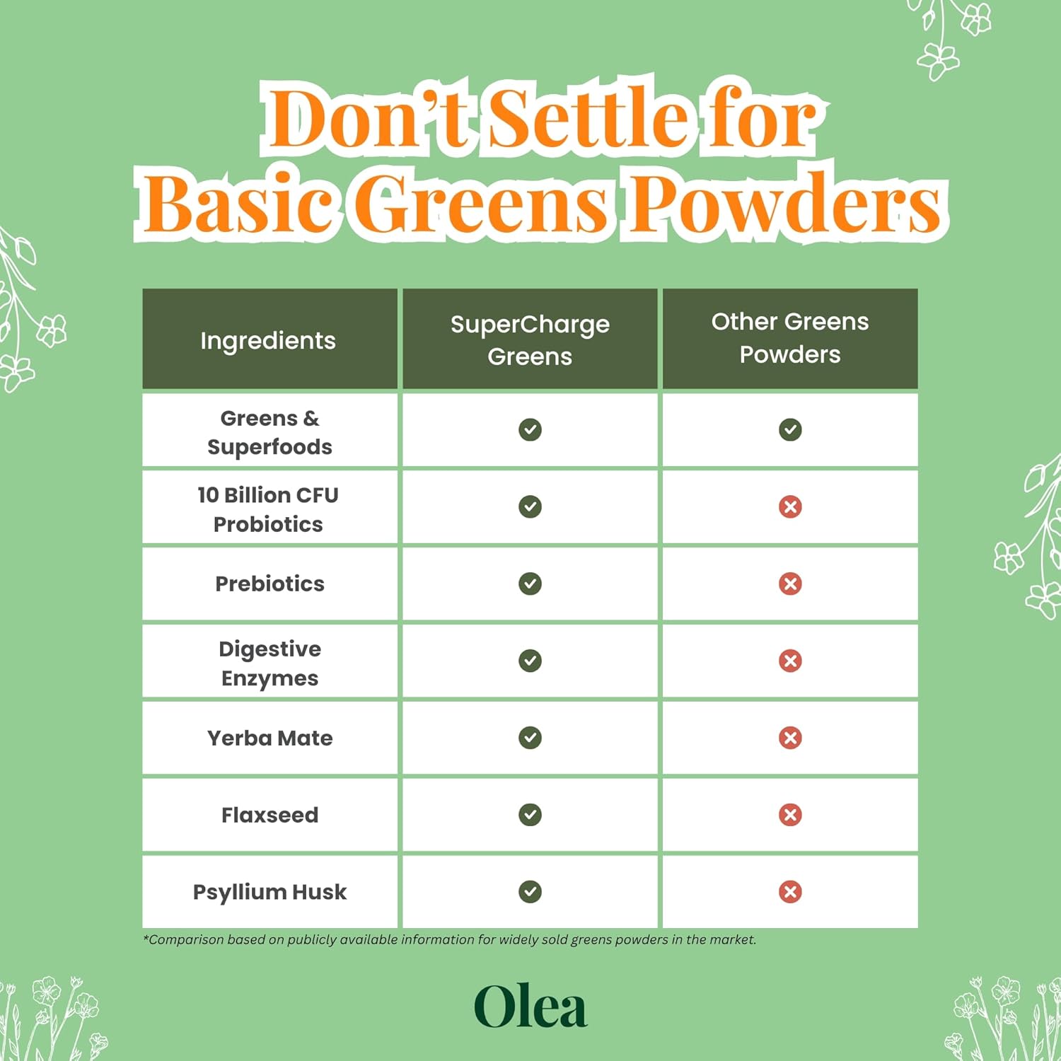 Olea Supercharge Greens Powder with Spirulina, Chlorella, Barley & Wheat Grass, Probiotics & Digestive Enzymes for Energy, Detox, & Gut Health