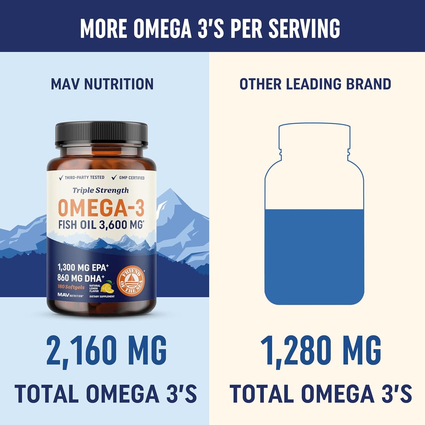 Omega 3 Bundle for Family - Fish Oil Softgels, Liquid Drops for Kids - Heart, Brain, Immune Support - EPA, DHA, Algae Oil