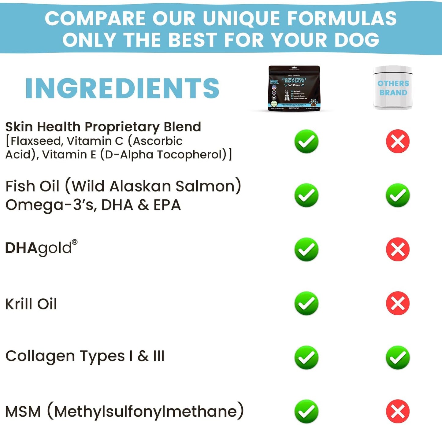 Omega 3 Chews for Dogs with Wild Alaskan Salmon Oil, Collagen, MSM, Krill, EPA, DHA | Supports Itching Skin Allergy, Joints, Coat Shedding | Vitamin Paws Essentials