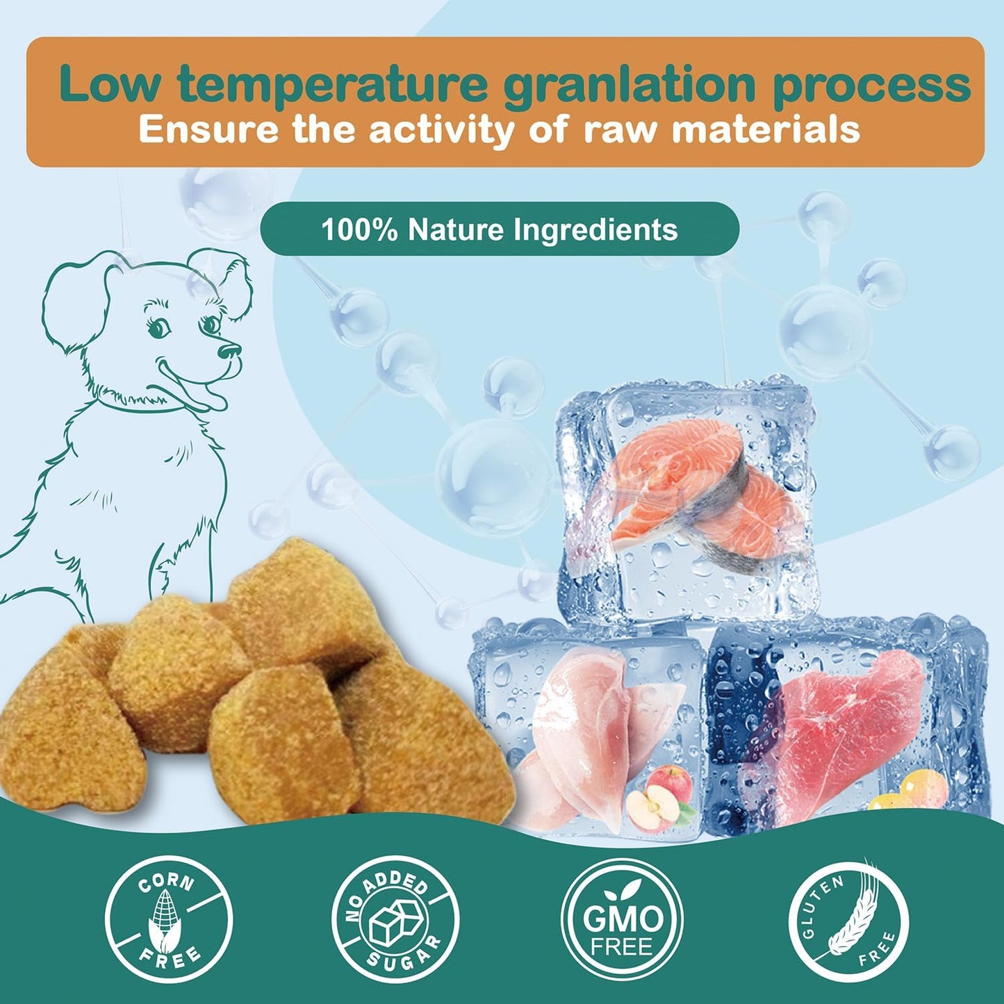Omega 3 Fish Oil Chews for Dogs - Skin and Coat Care Treats with Salmon, Anchovy, Sardine, Perilla, Flaxseed Oil for Healthy Skin and Shiny Fur