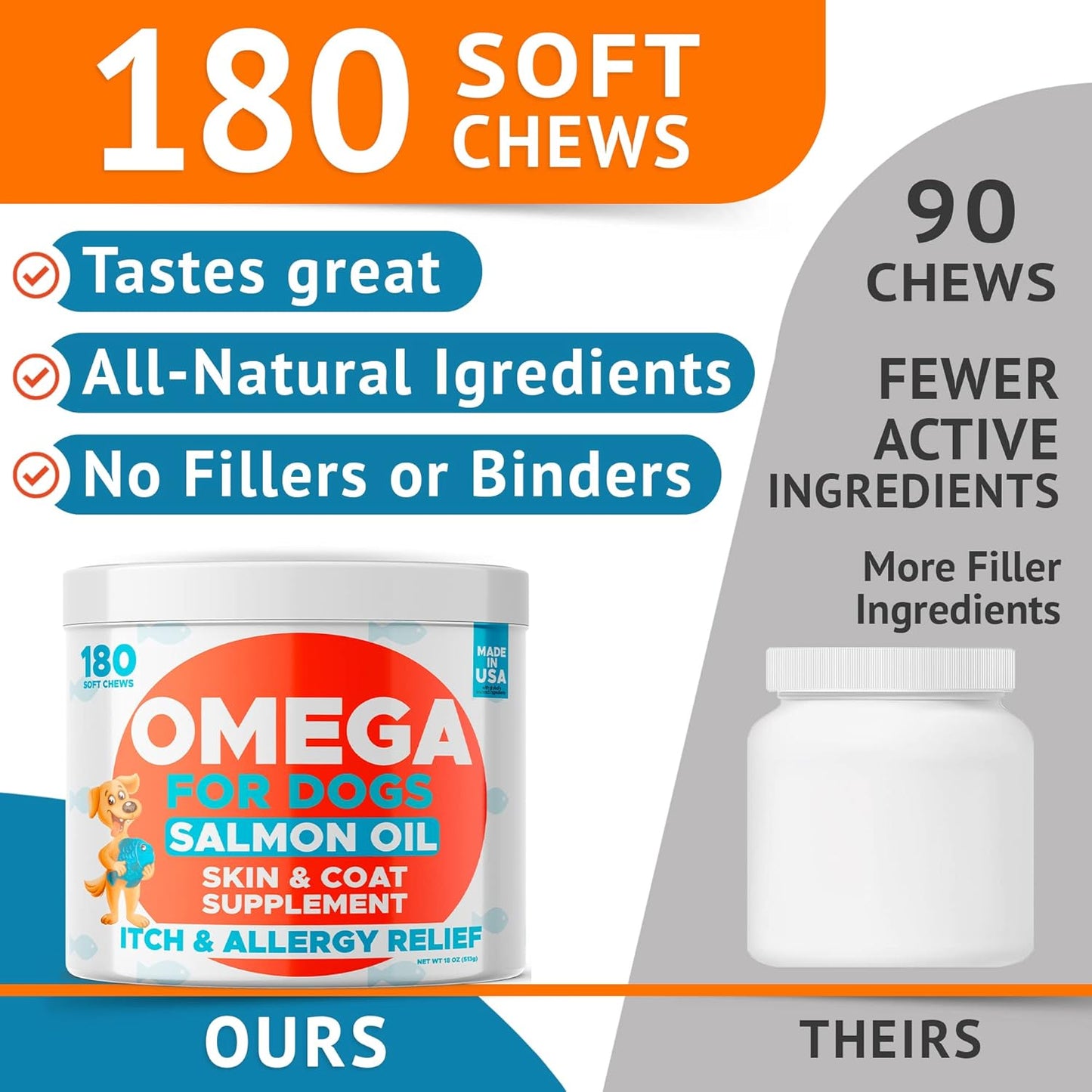 Omega 3 Fish Oil Chews for Dogs (180 Ct) - Skin & Coat Support - Allergy Relief - Shiny Coat - EPA & DHA Fatty Acids - Salmon Oil Promotes Heart Health