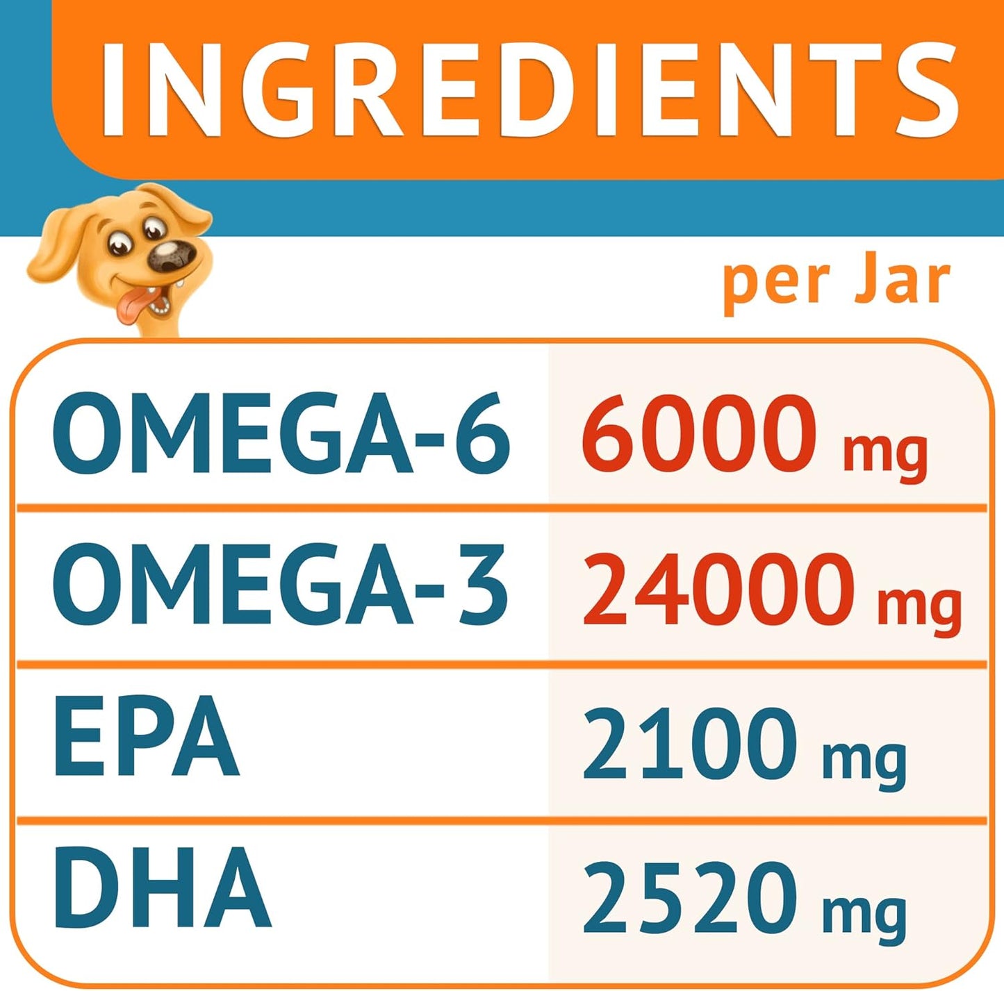 Omega 3 Fish Oil Chews for Dogs (180 Ct) - Skin & Coat Support - Allergy Relief - Shiny Coat - EPA & DHA Fatty Acids - Salmon Oil Promotes Heart Health