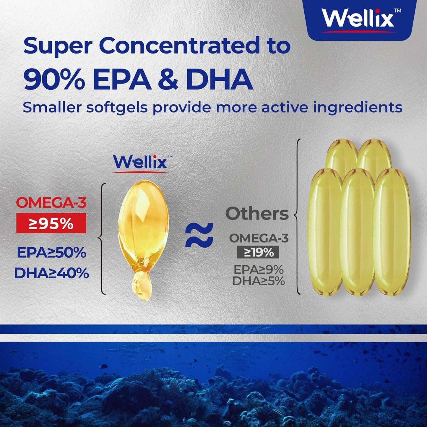 Omega 3 Fish Oil for Dogs & Cats, Skin and Coat Supplement, Promotes Heart & Joint Health, 95% Omega 3, EPA + DHA, 60 Softgels