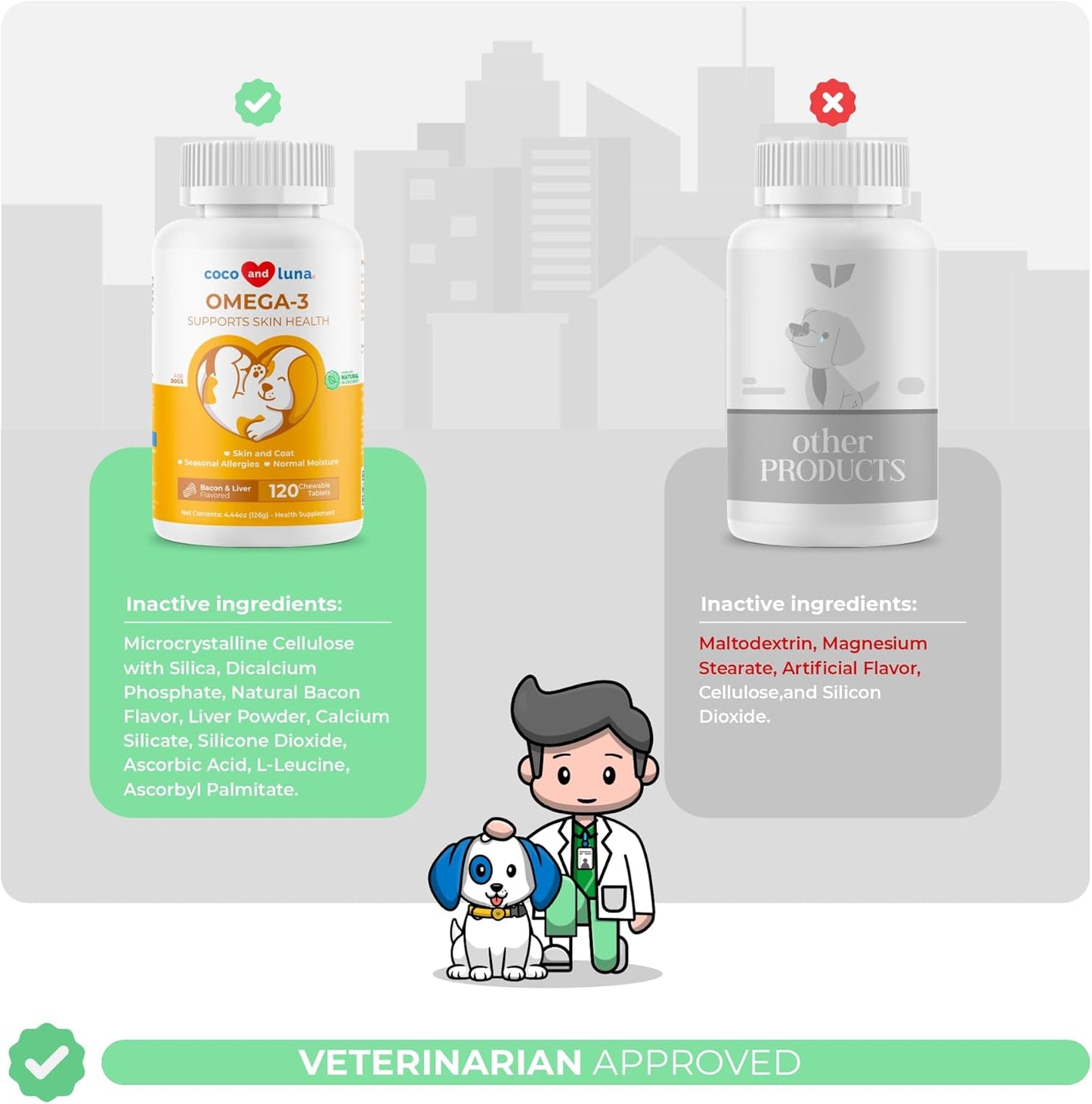 Omega 3 Fish Oil for Dogs with Omega 3, 6, and 9 - 120 Chewable Tablets for Dog Shedding, Itchy Skin, Joint & Heart Support