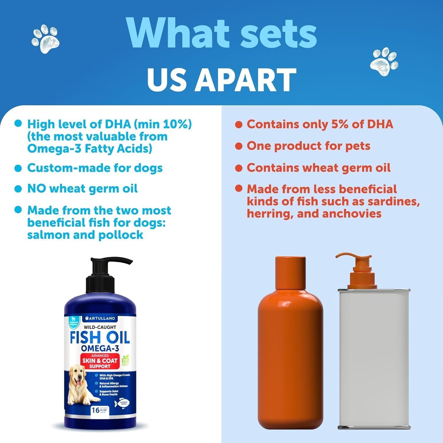 Omega 3 Fish Oil Liquid Supplement for Dogs - Skin & Coat Defense - Allergy Relief - High EPA & DHA - Joint & Bone Health - 16 FL OZ