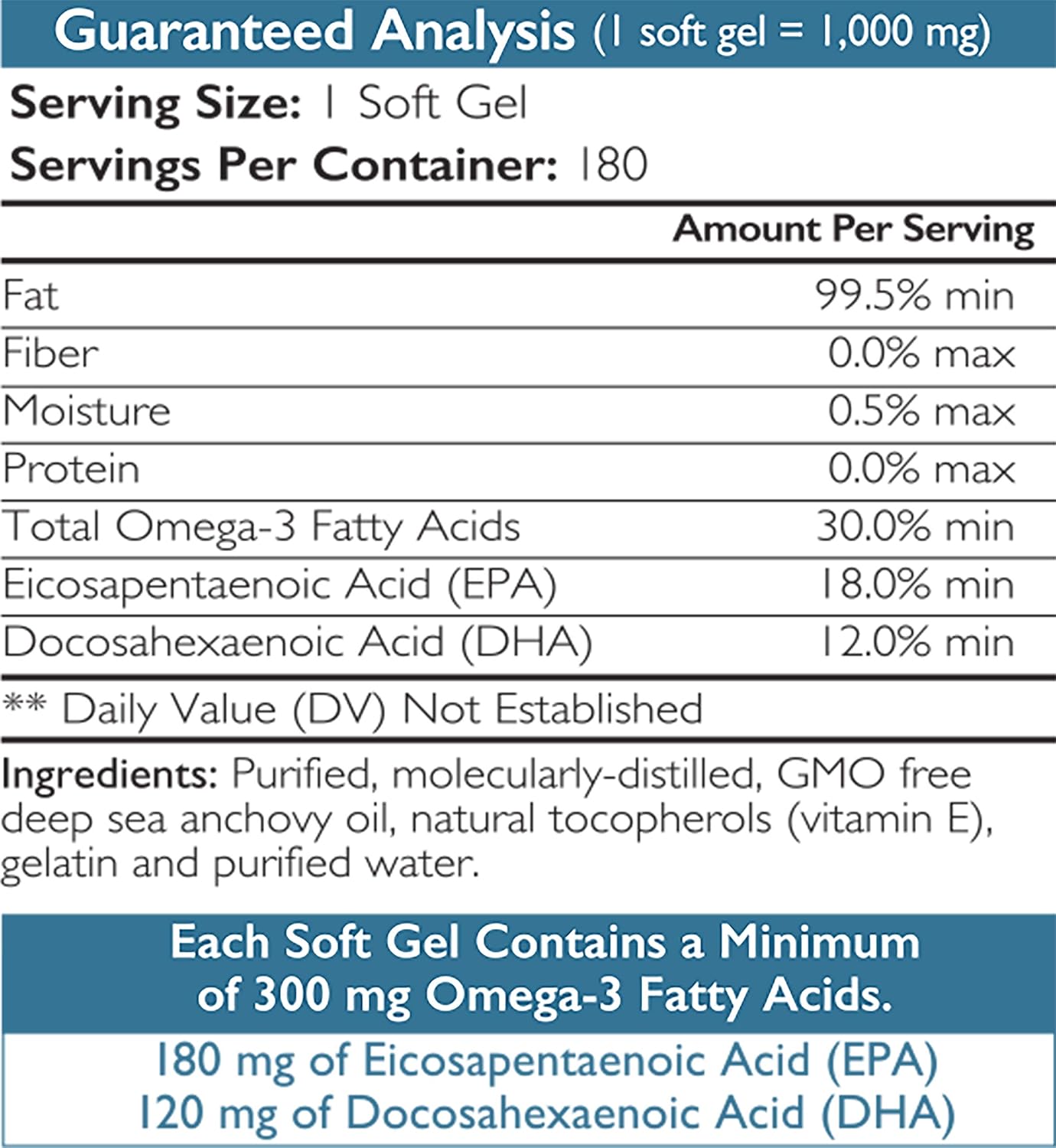 Omega 3 Fish Oil Soft Gels for Dogs with EPA & DHA Fatty Acids - Heart, Skin, Coat, Allergy, Hip & Joint Support - 180 Soft Gels
