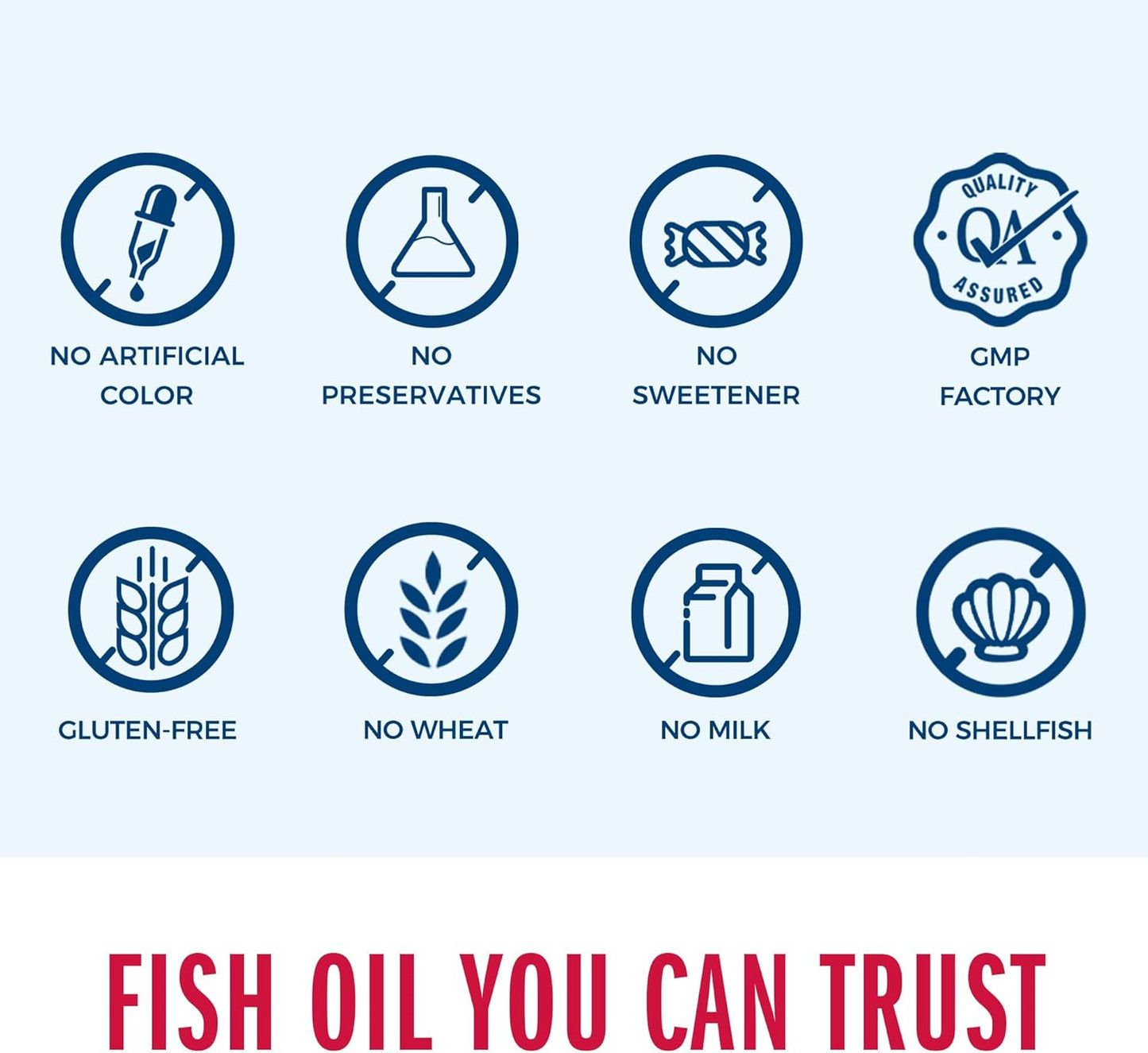 Omega-3 Fish Oil Supplement - Triple Strength 1360mg, 950mg Active EPA & DHA, Heart, Brain & Joint Health Support, Gluten Free - 180 Softgels, 6 Months Supply