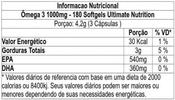 Omega 3 Fish Oil Supplement for Heart Health, High EPA and DHA Levels, Supports Digestion, 1000mg, 180 Softgels
