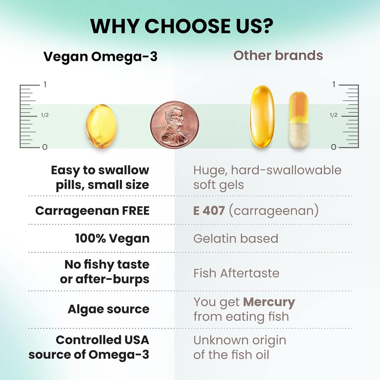 Omega-3 Supplement Bundle by Dr. Moritz - Boost Your Health with Essential Fatty Acids